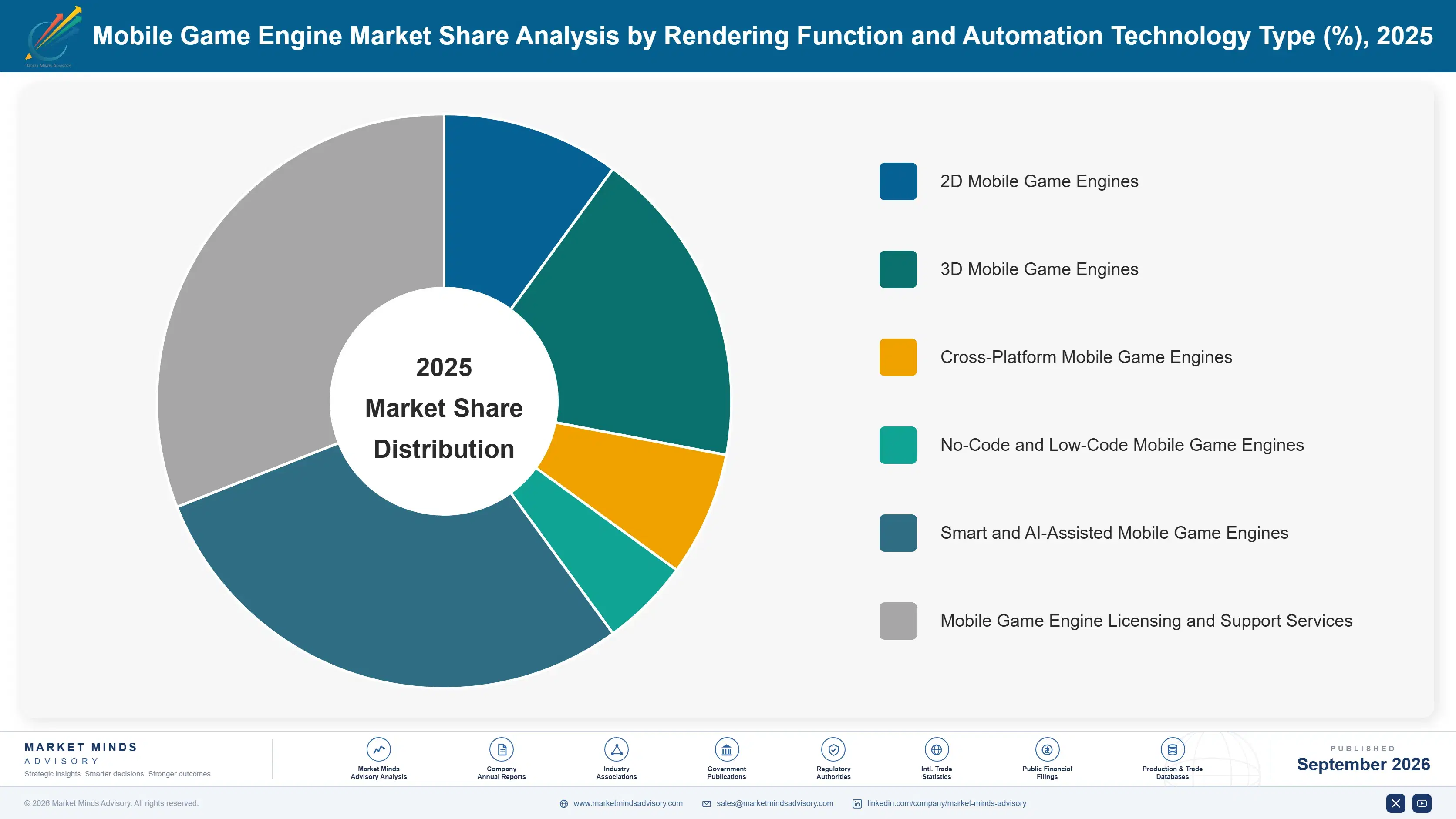 mobile-game-engine-market-market-share-analysis-1788414729920