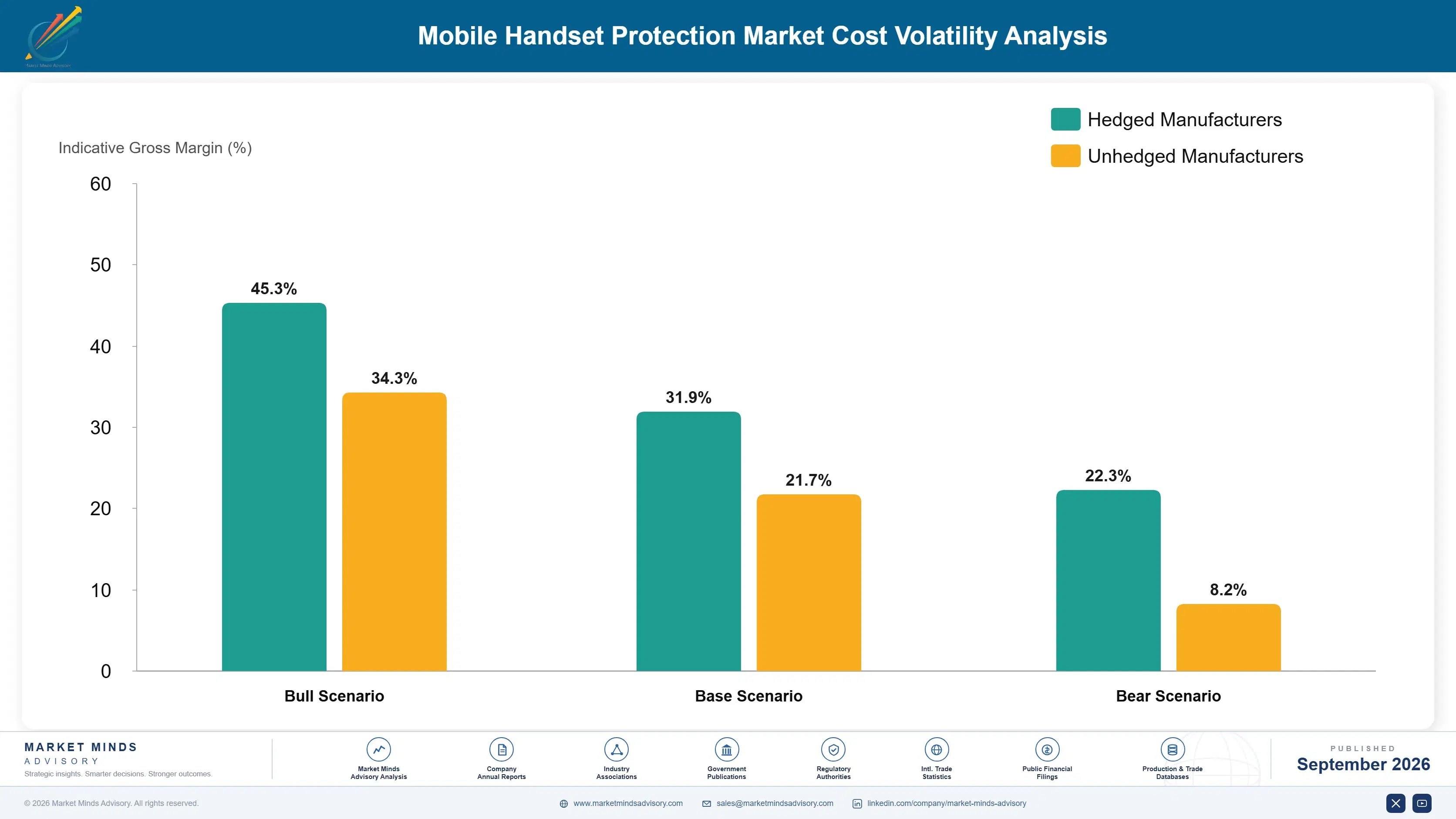 mobile-handset-protection-market-cost-volatility-analysis-1790004478007