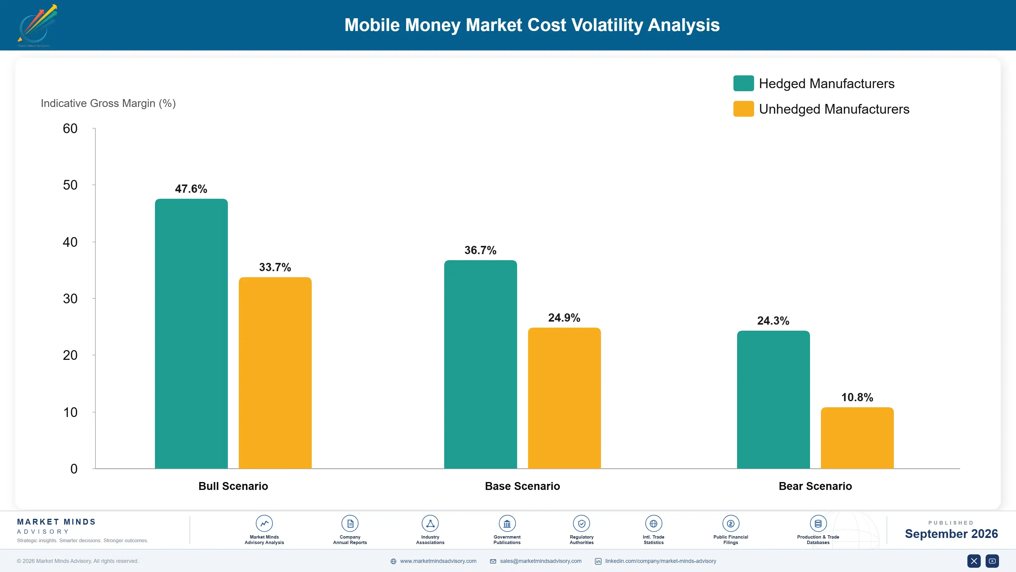 mobile-money-market-cost-volatility-analysis-1788678876639