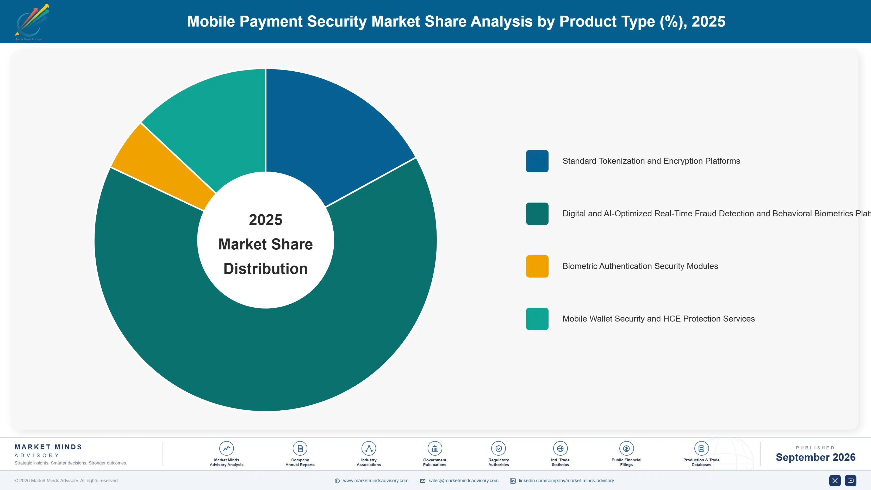 mobile-payment-security-market-market-share-analysis-1790008108592
