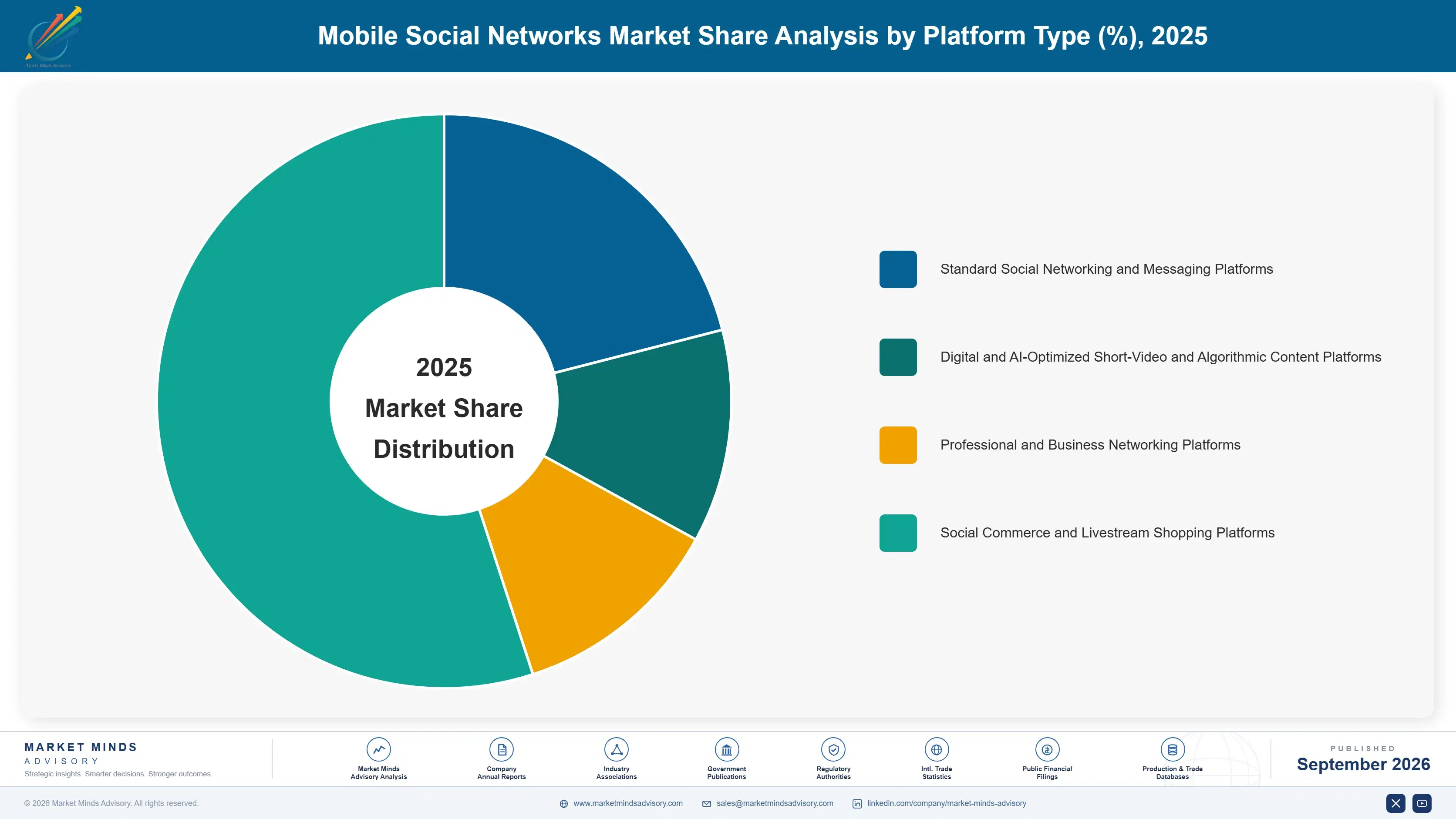 mobile-social-networks-market-market-share-analysis-1789985244774