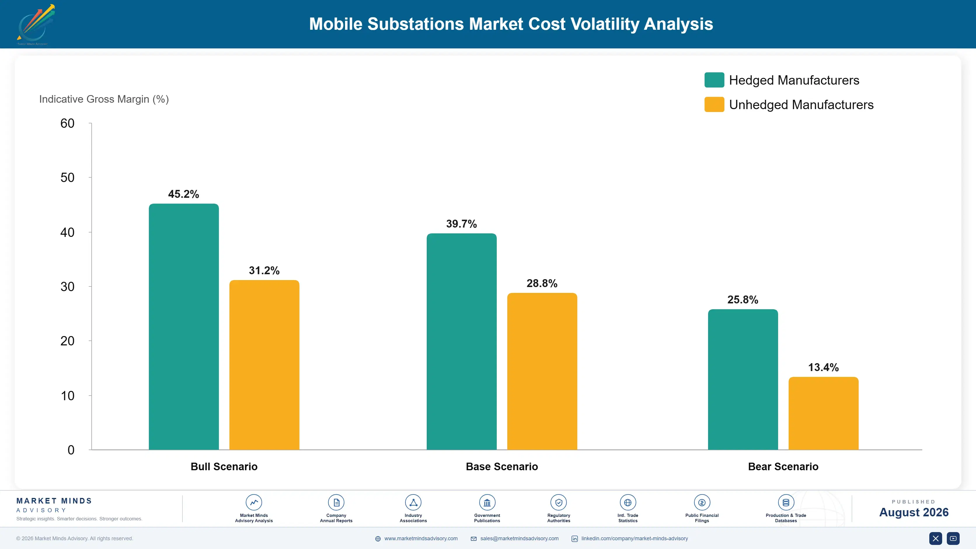 mobile-substations-market-cost-volatility-analysis-1787300917561