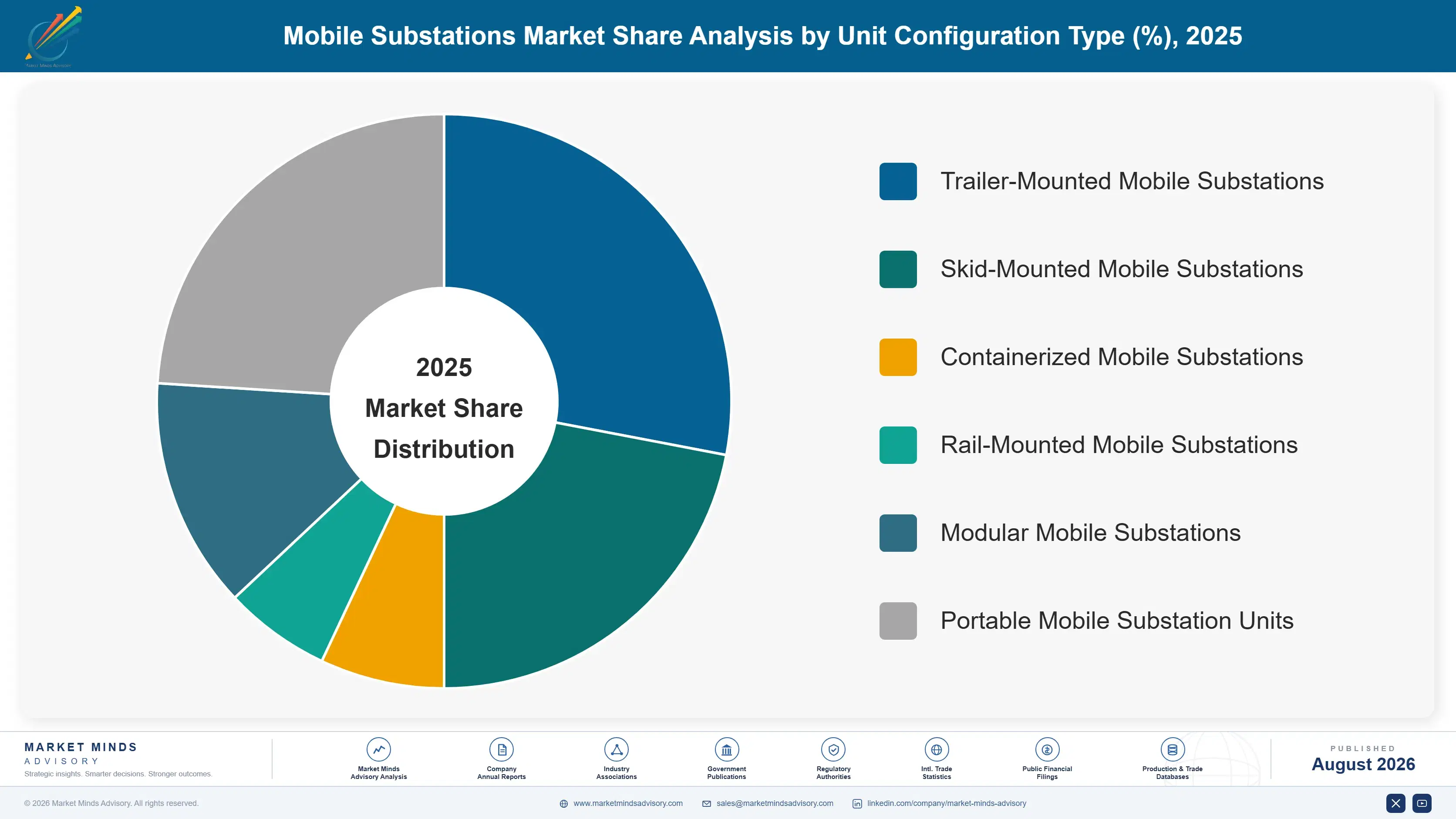 mobile-substations-market-market-share-analysis-1787300916318