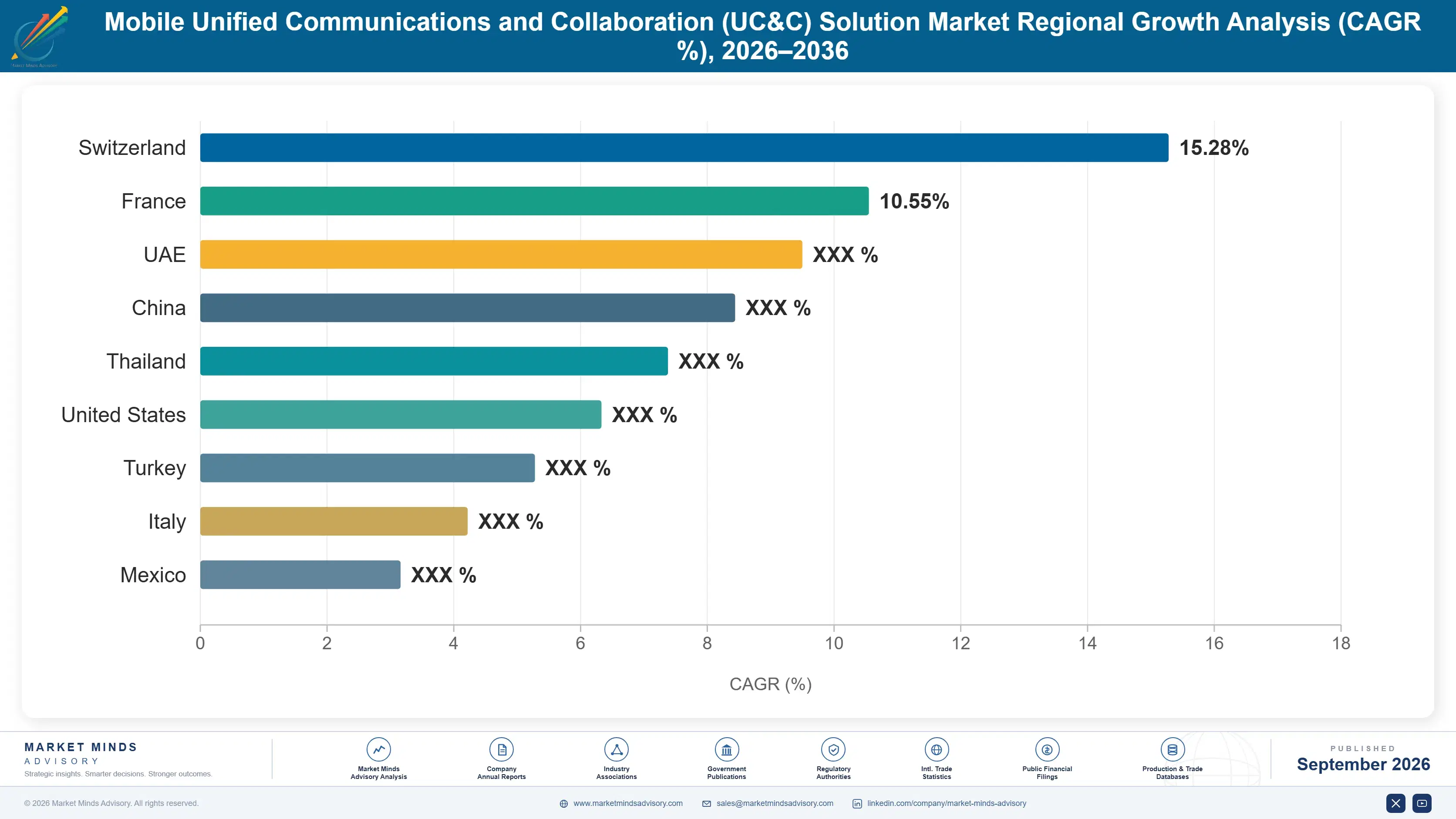 mobile-unified-communications-and-collaboration-so-country-cagr-analysis-1789980973940