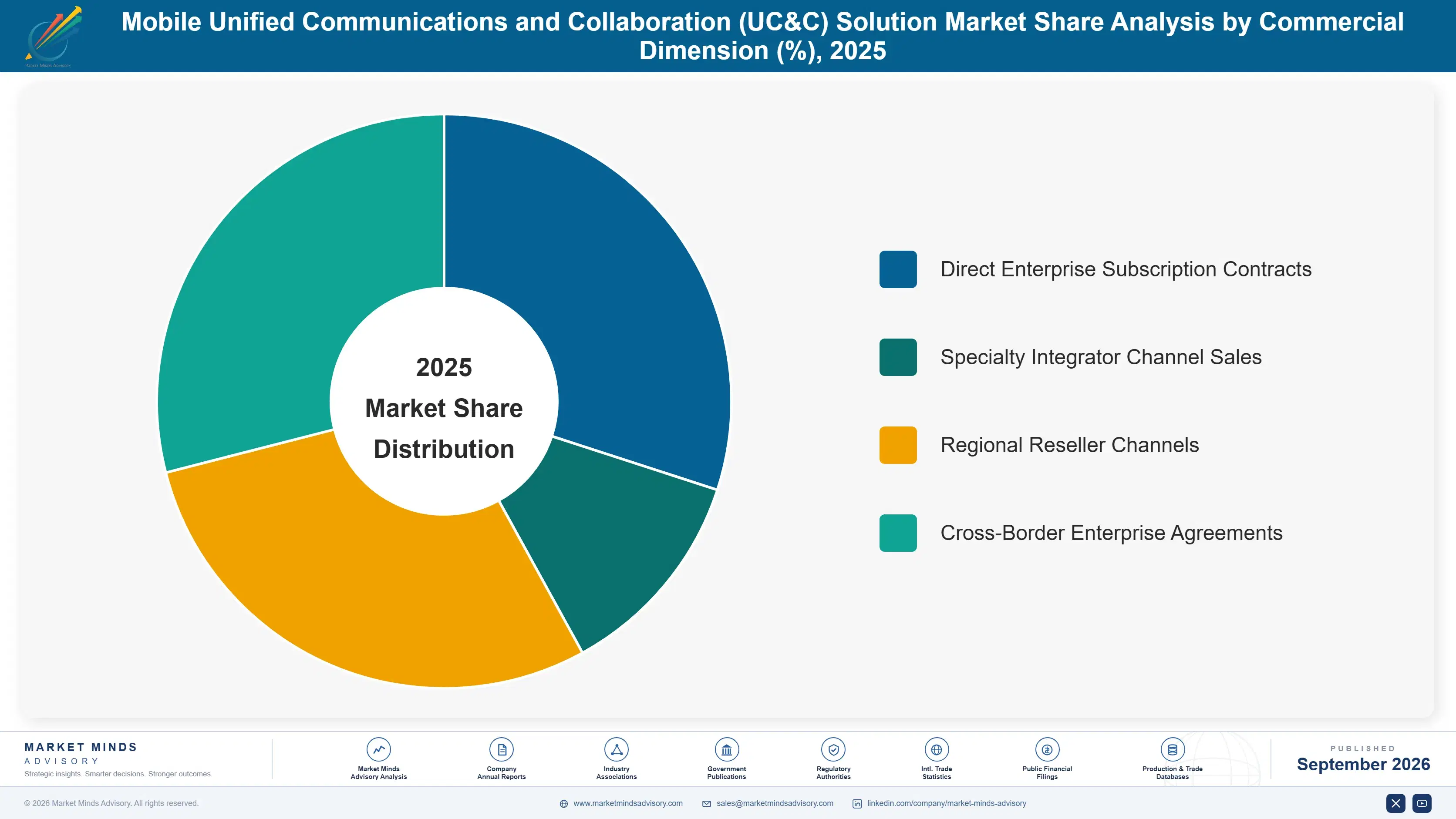 mobile-unified-communications-and-collaboration-so-market-share-analysis-1789980973431