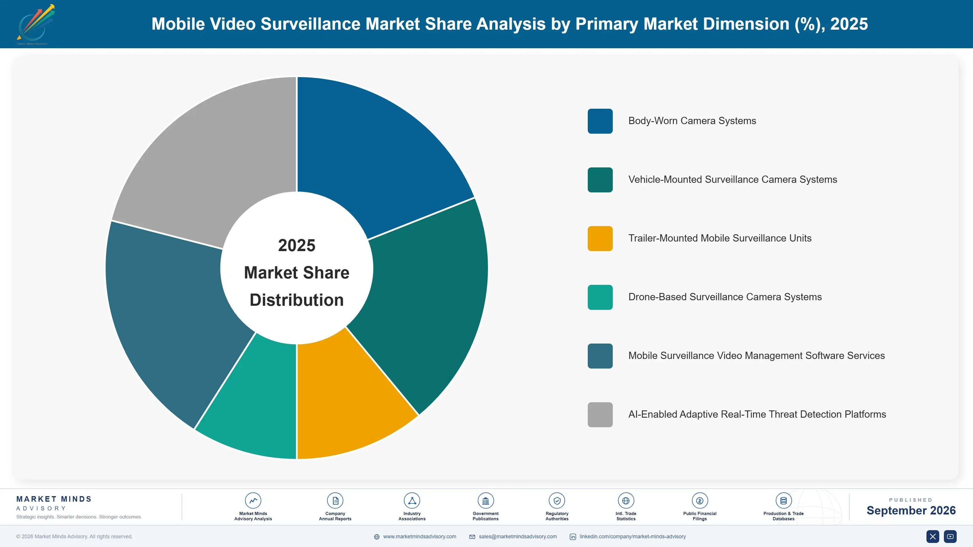 mobile-video-surveillance-market-market-share-analysis-1790008698323