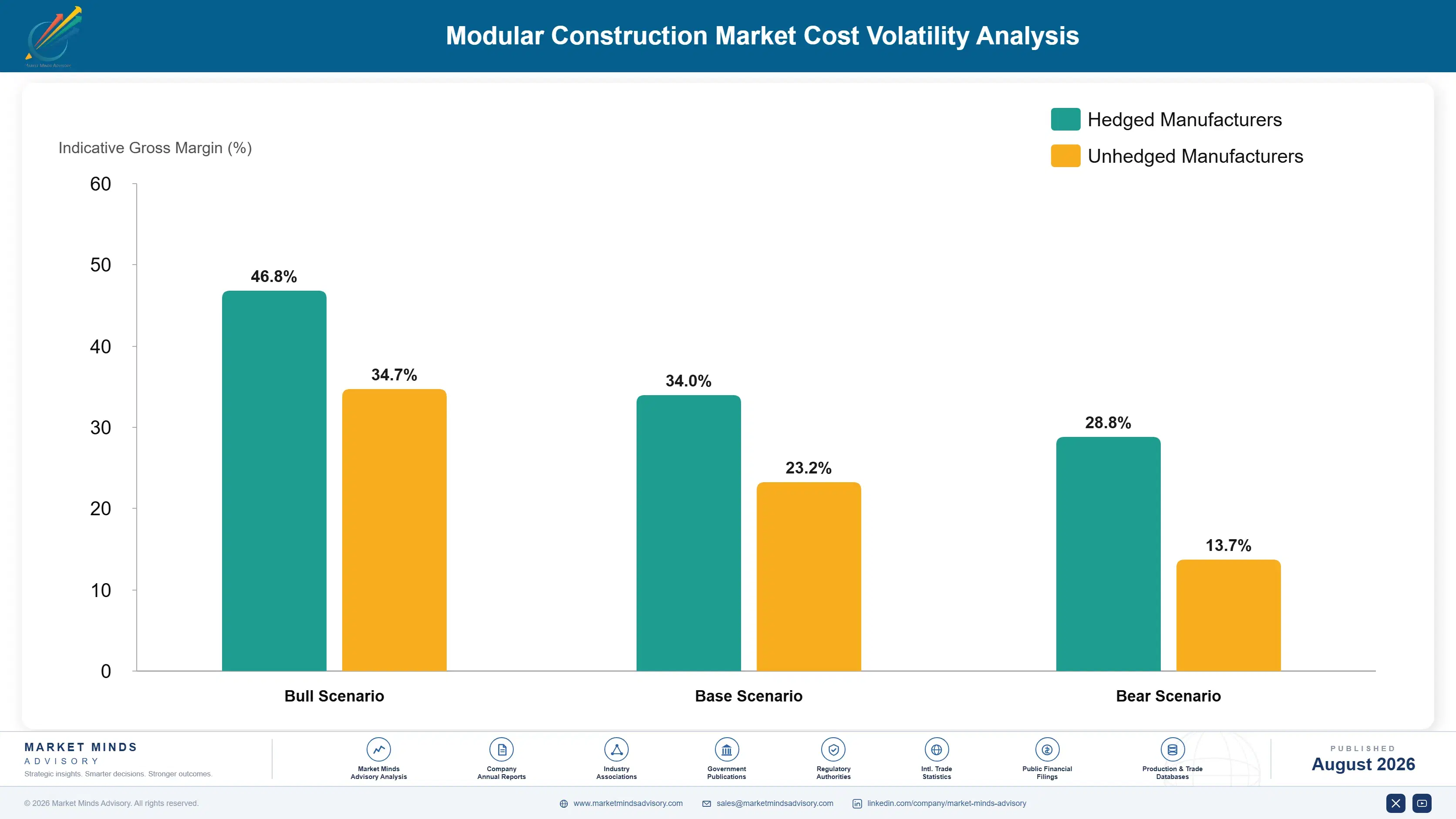 modular-construction-market-cost-volatility-analysis-1787324380641