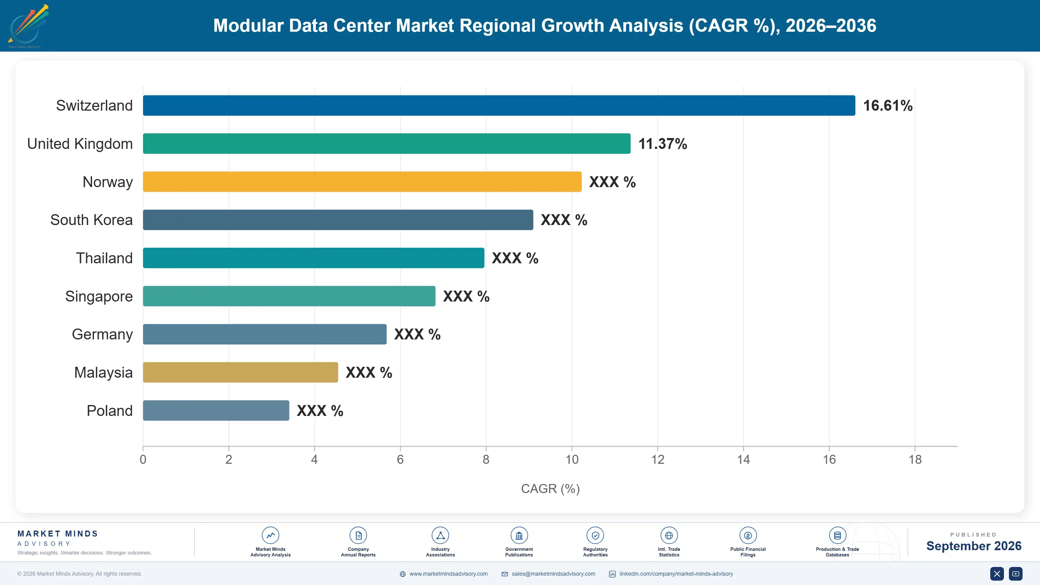 modular-data-center-market-country-cagr-analysis-1788425110184