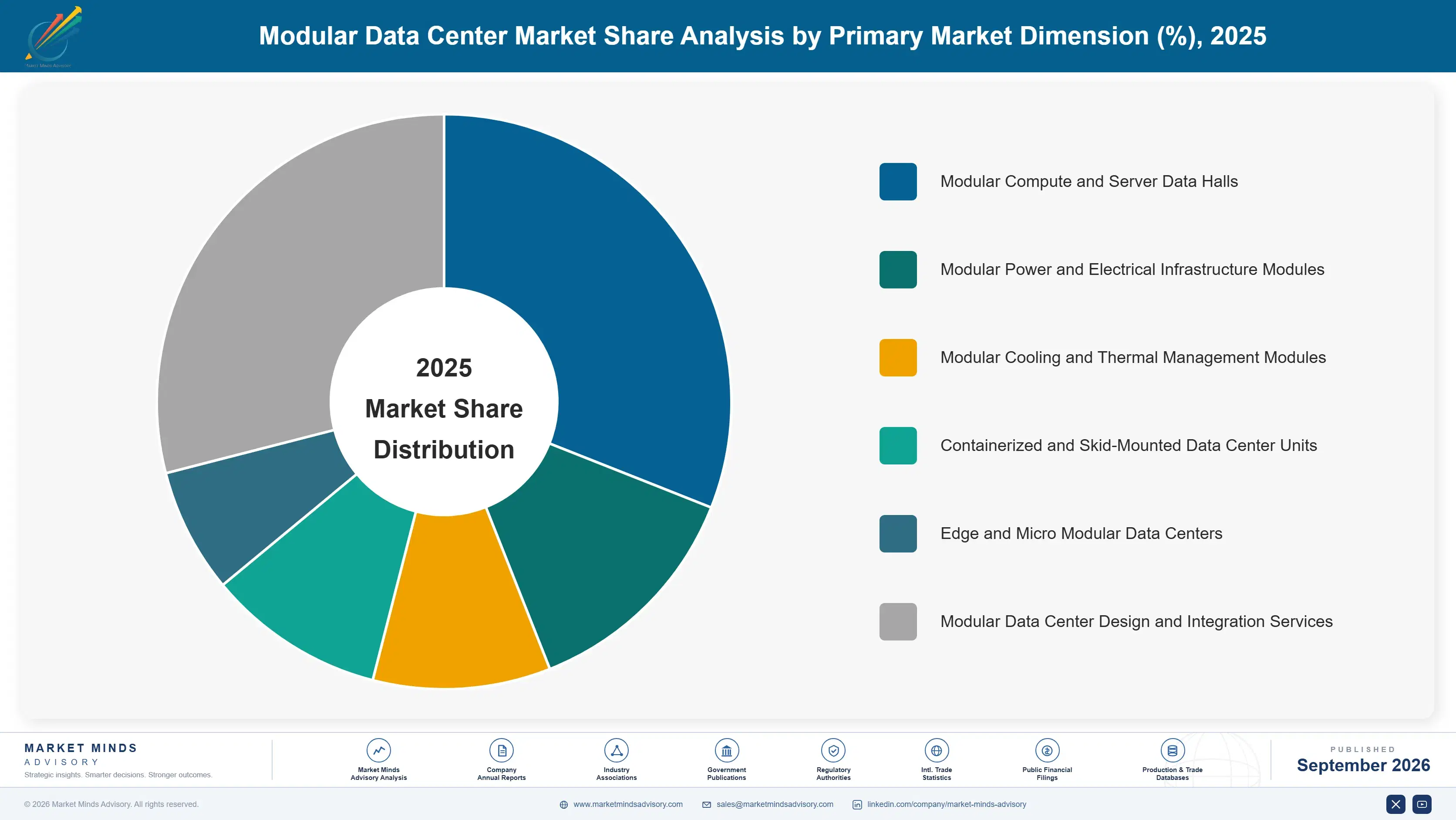 modular-data-center-market-market-share-analysis-1788425109661