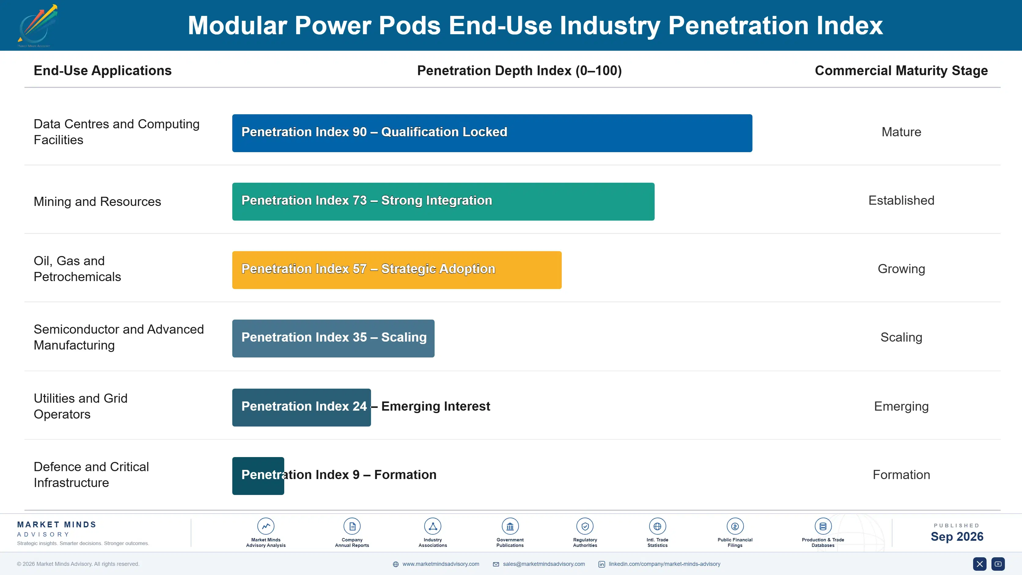 modular-power-pods-market-end-use-penetration-index-1788425251474