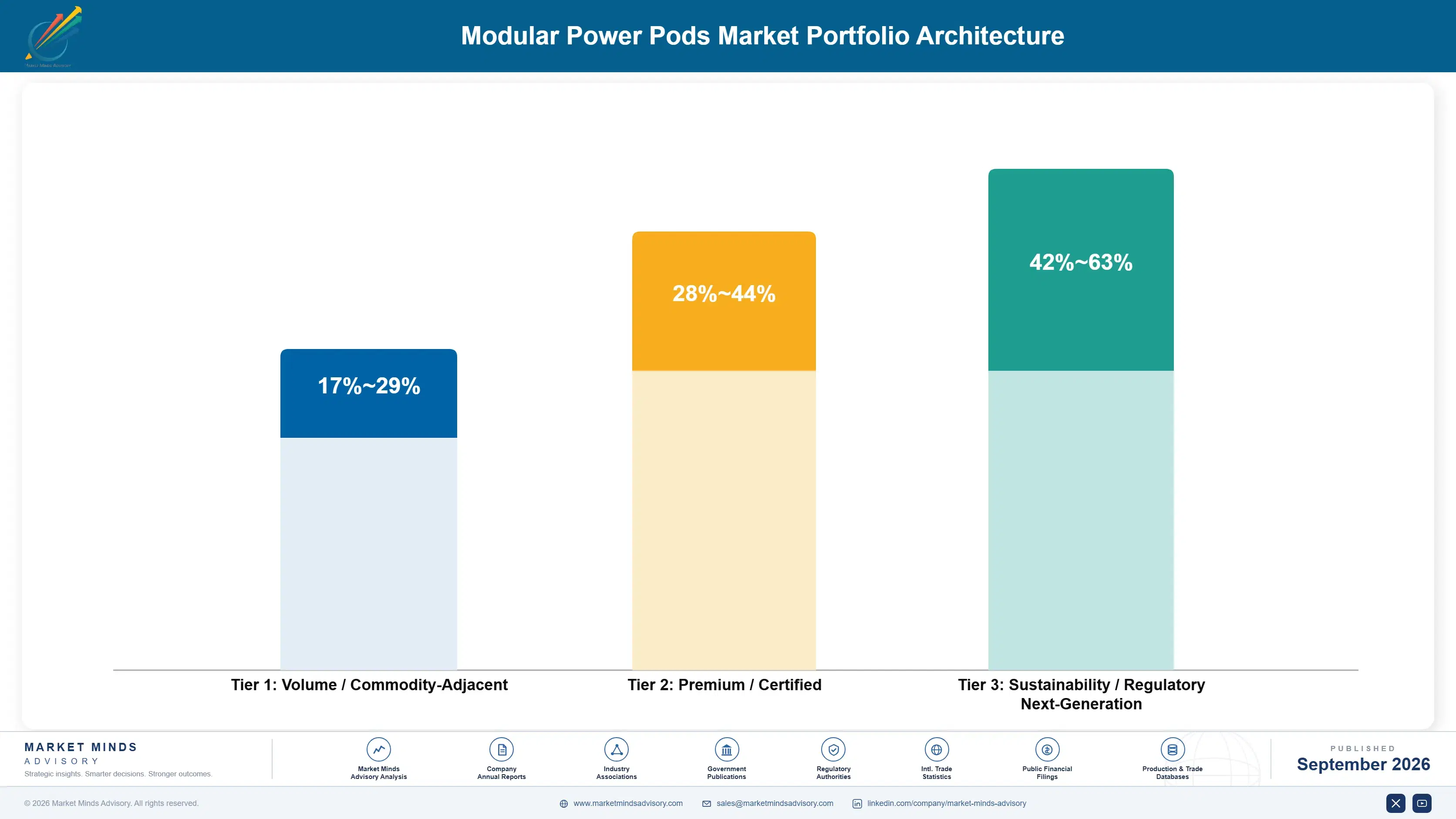 modular-power-pods-market-portfolio-architecture-1788425250973