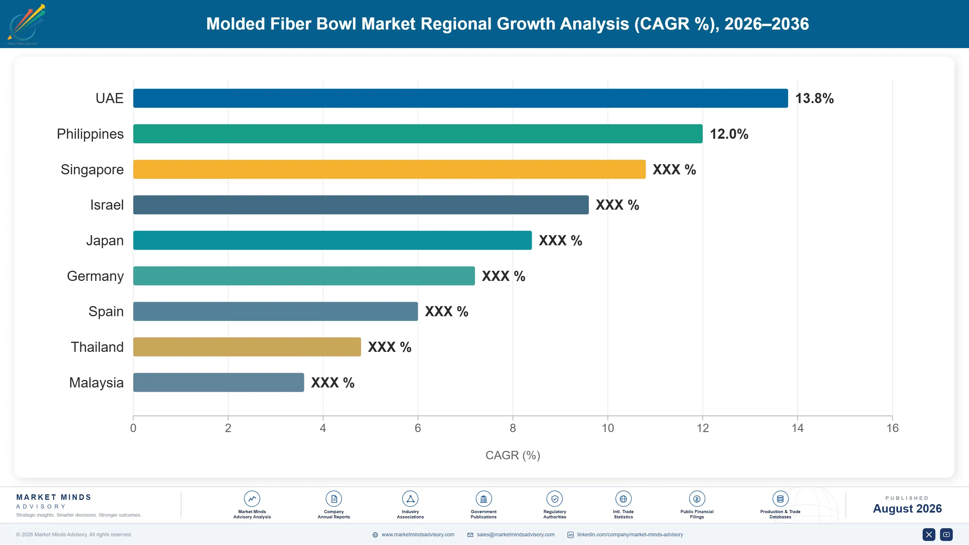 molded-fiber-bowl-market-country-cagr-analysis-1787298717435