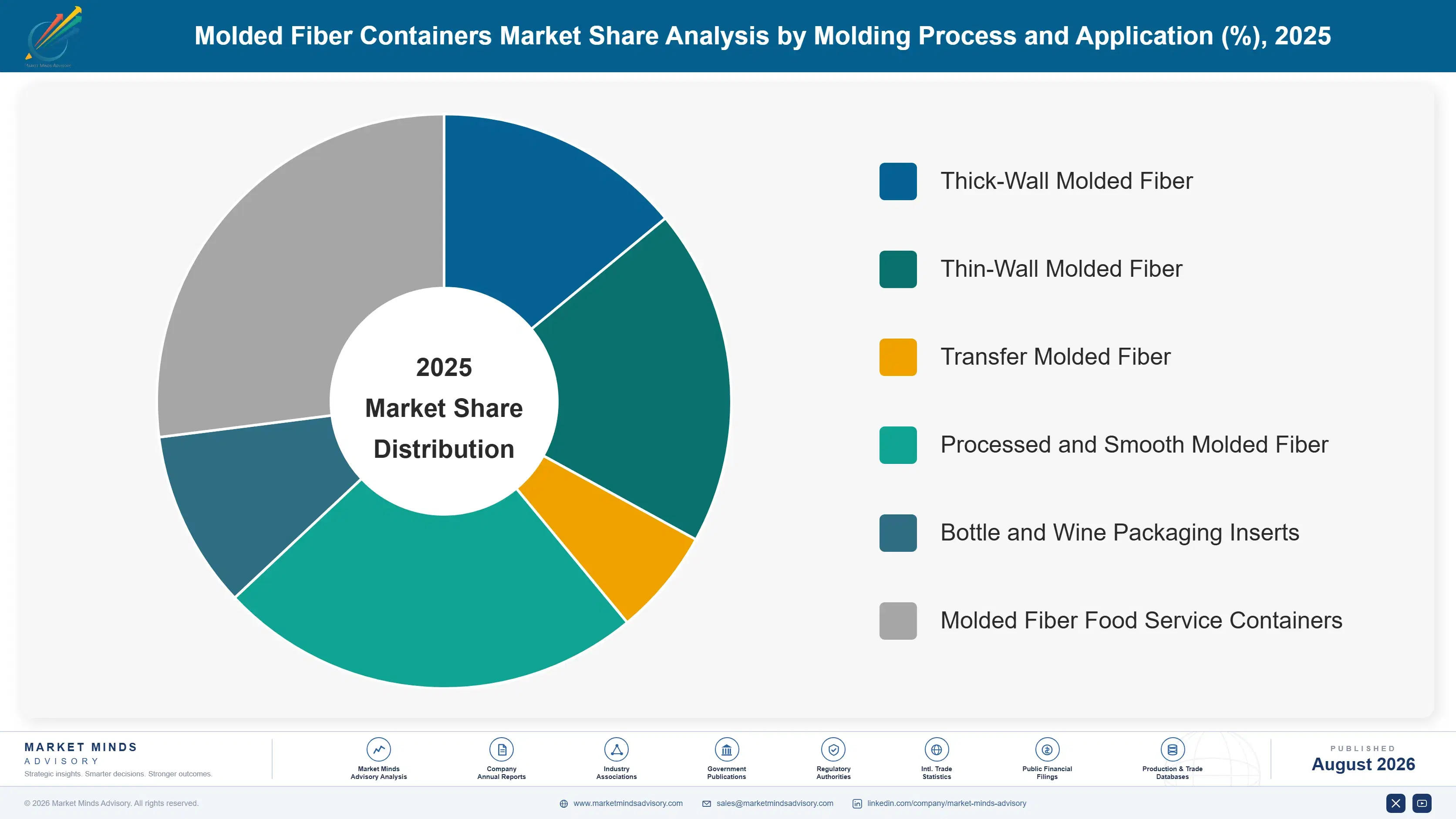 molded-fiber-containers-market-market-share-analysis-1787307058042