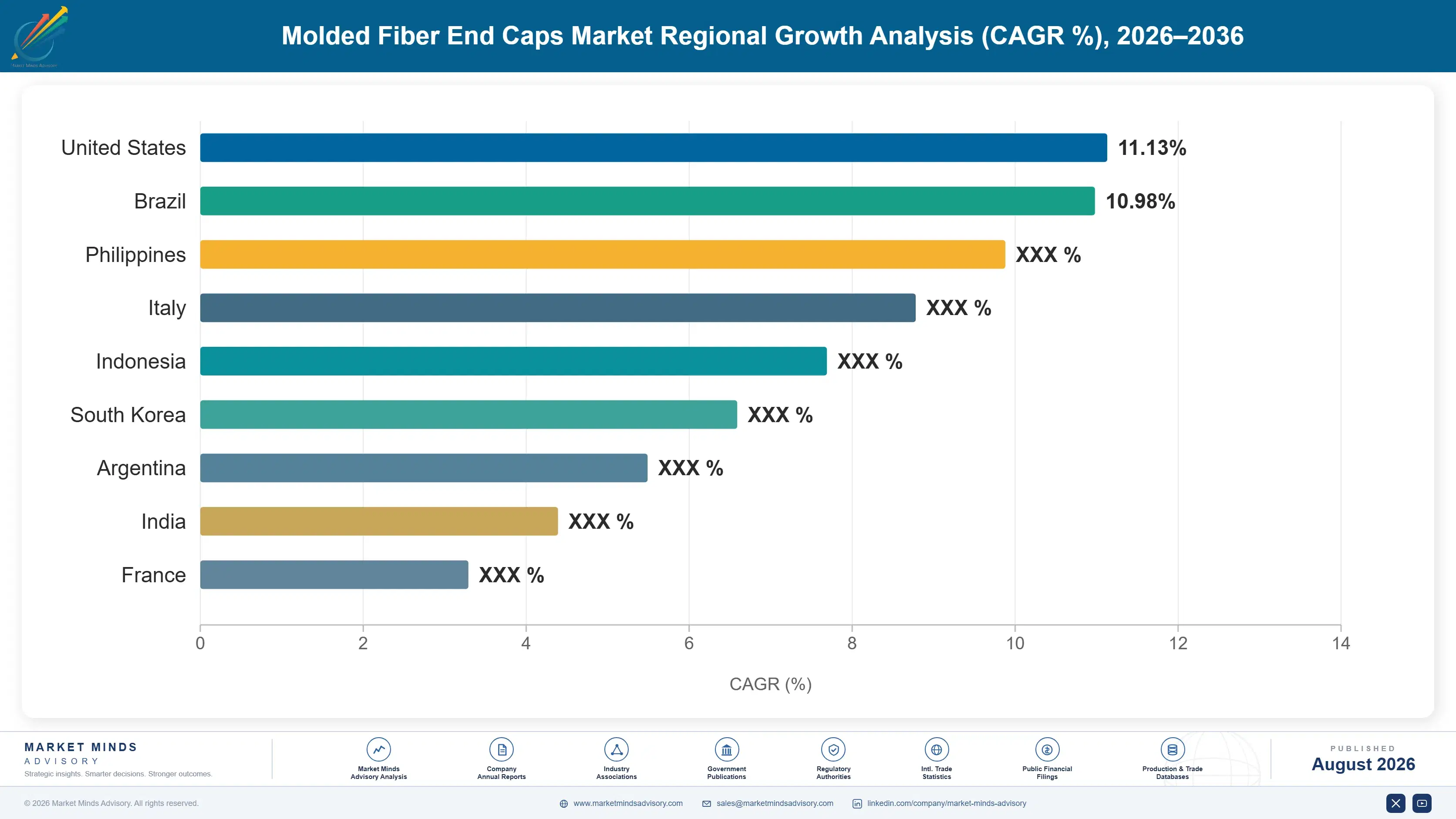 molded-fiber-end-caps-market-country-cagr-analysis-1787307265406