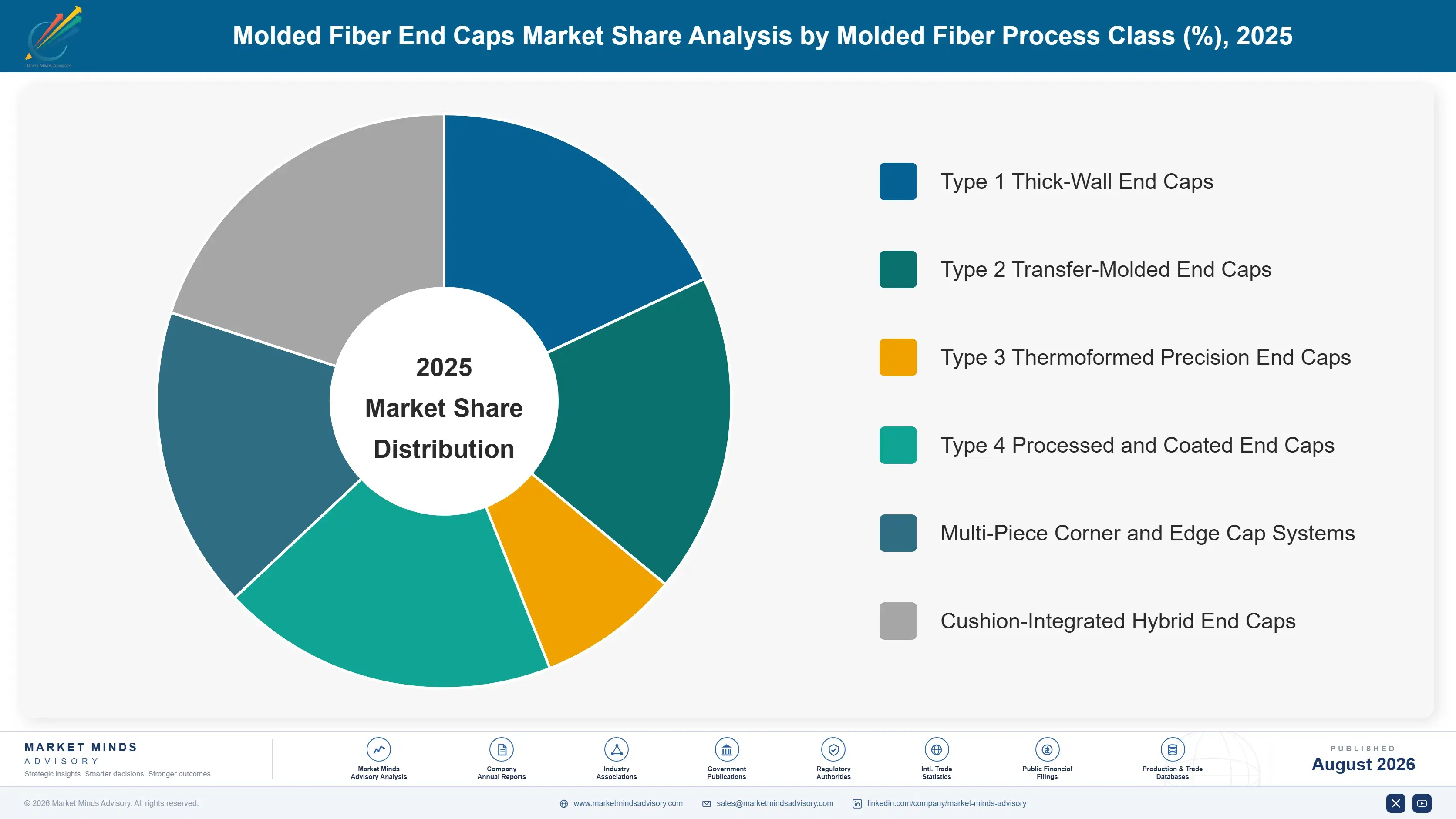 molded-fiber-end-caps-market-market-share-analysis-1787307264880