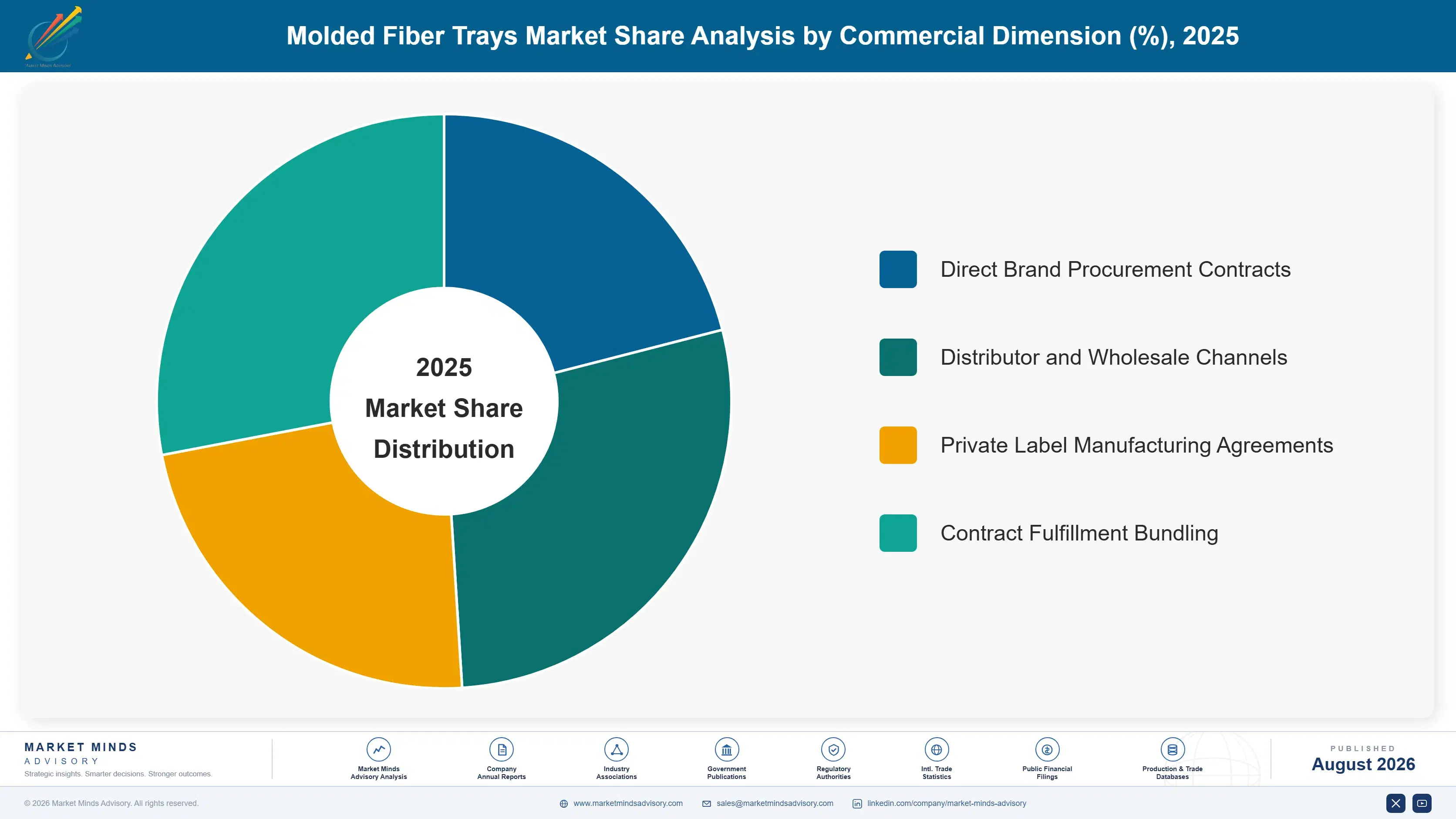 molded-fiber-trays-market-market-share-analysis-1787308938167