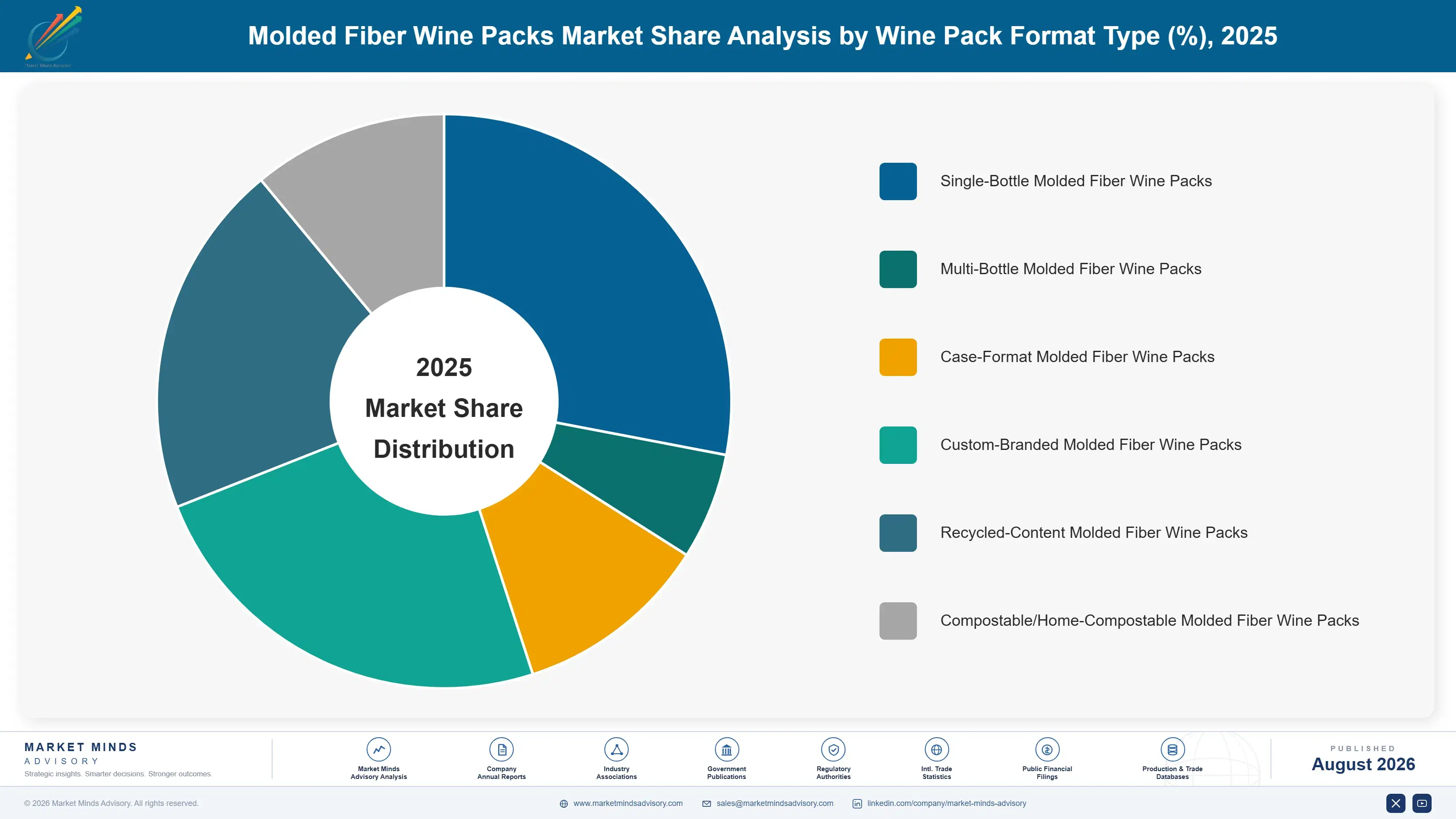 molded-fiber-wine-packs-market-market-share-analysis-1787308486473
