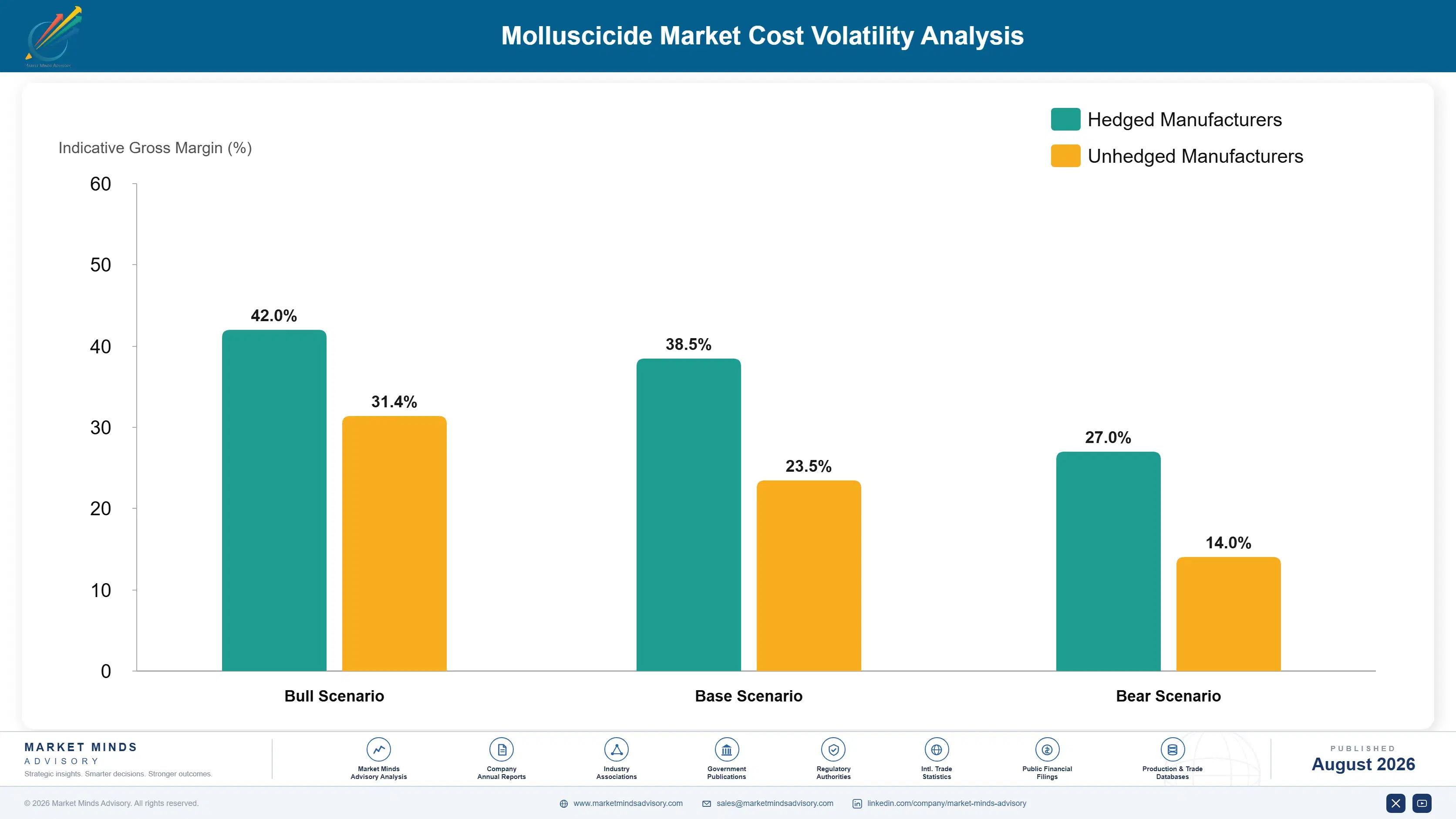 molluscicide-market-trends-cost-volatility-analysis-1787554739269