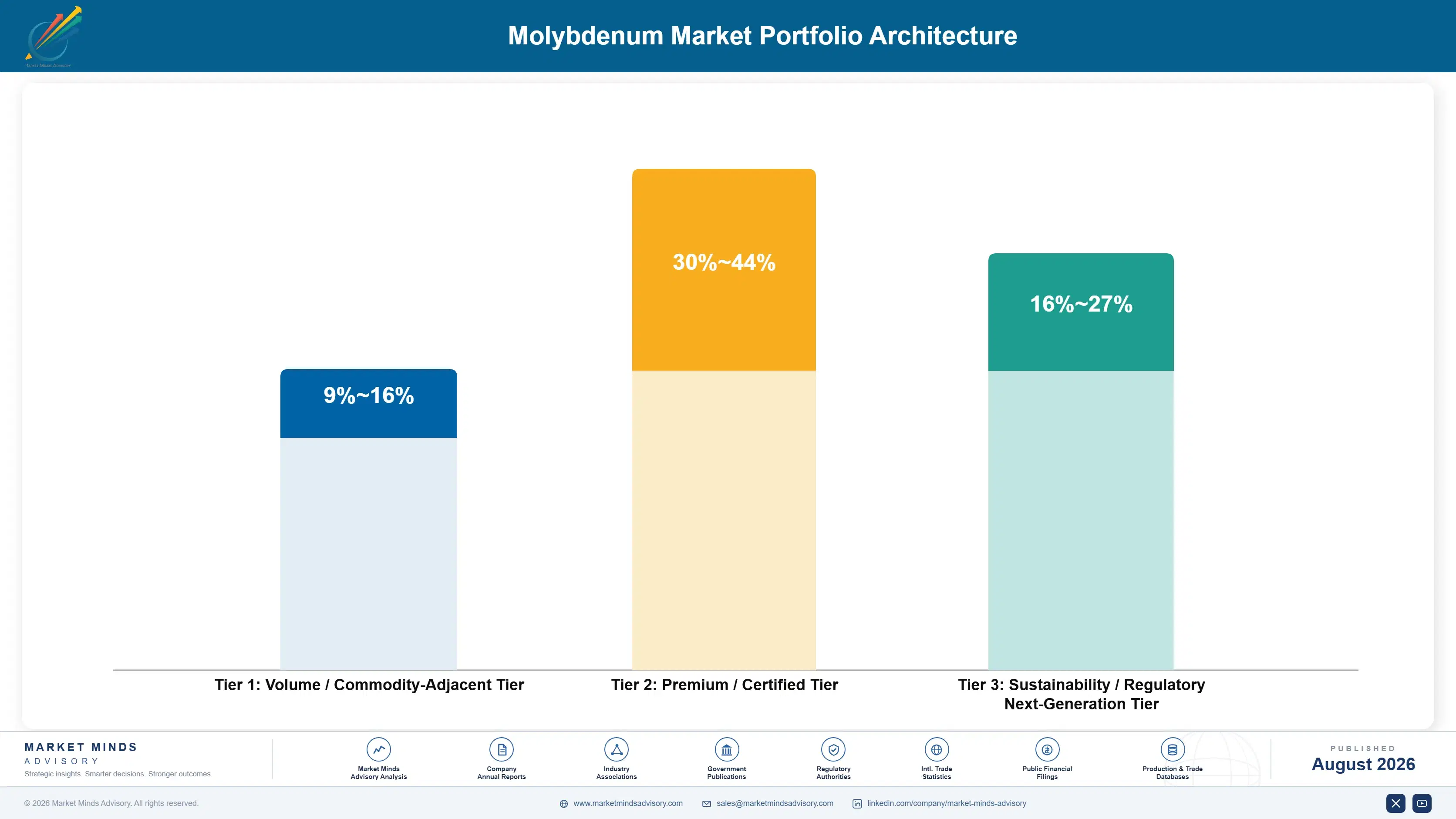 molybdenum-market-trends-portfolio-architecture-1787556382532