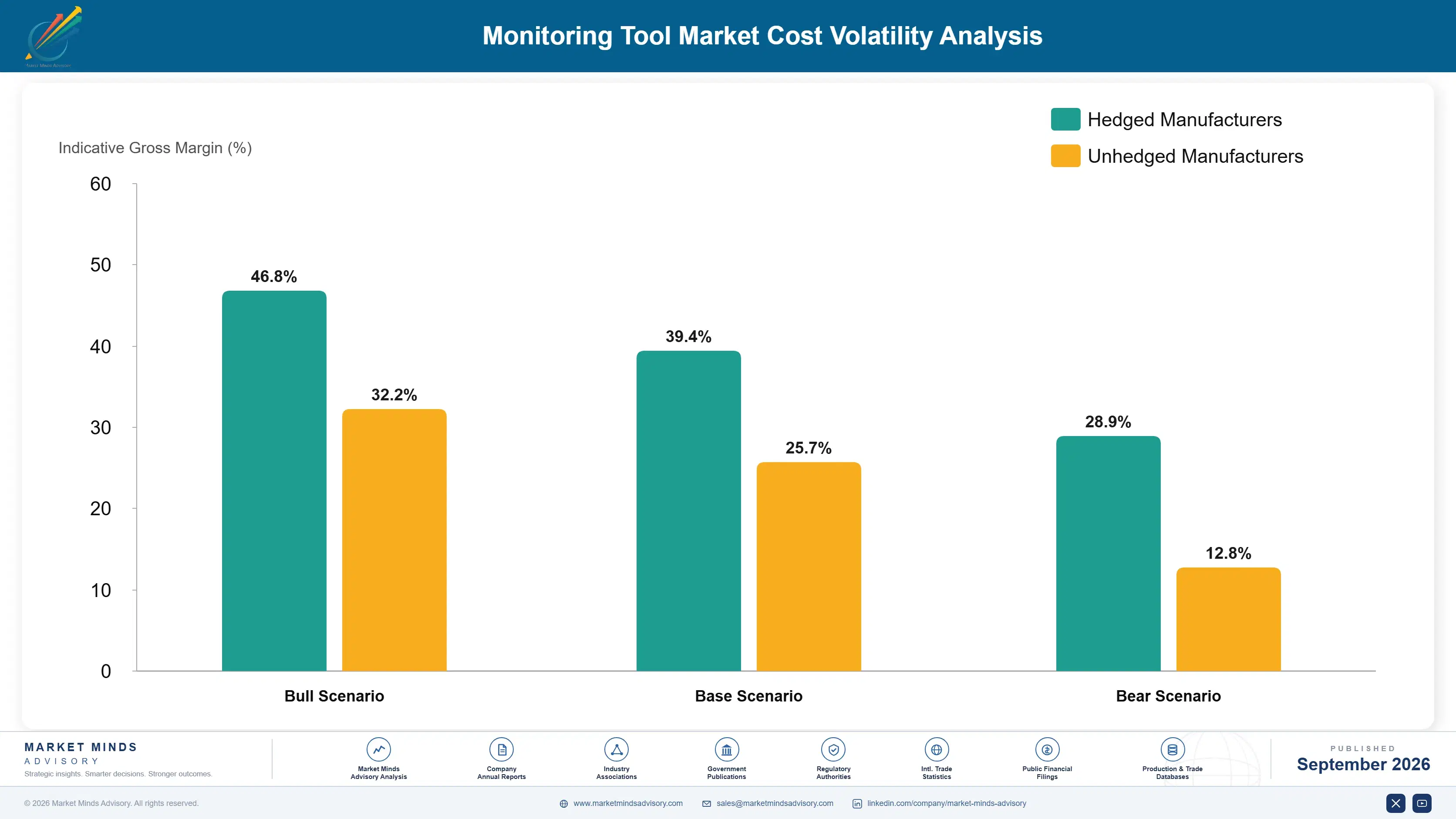 monitoring-tool-market-cost-volatility-analysis-1788503493827