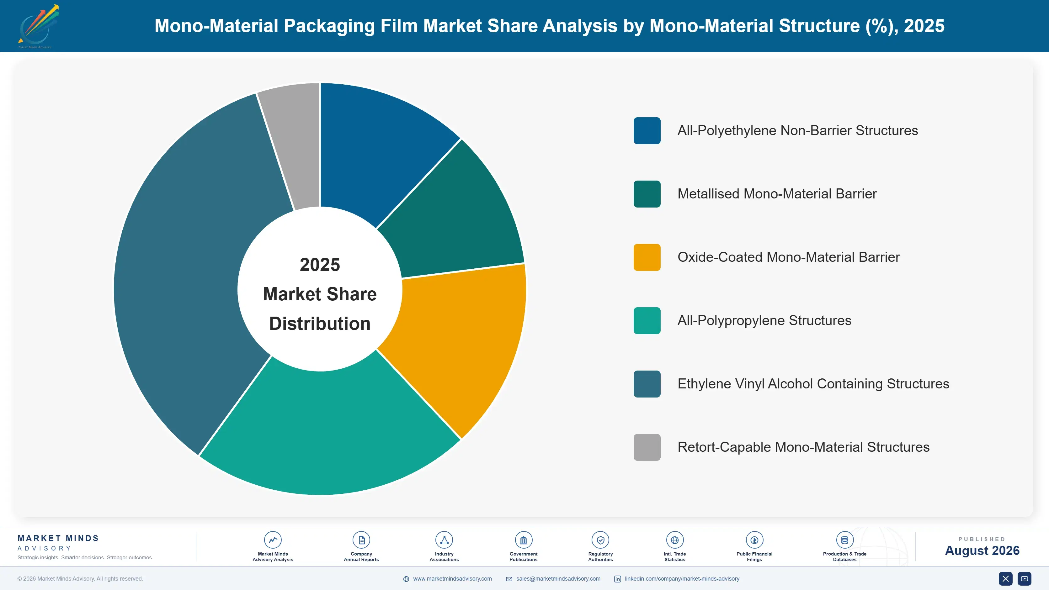 mono-material-packaging-film-market-market-share-analysis-1787299407474