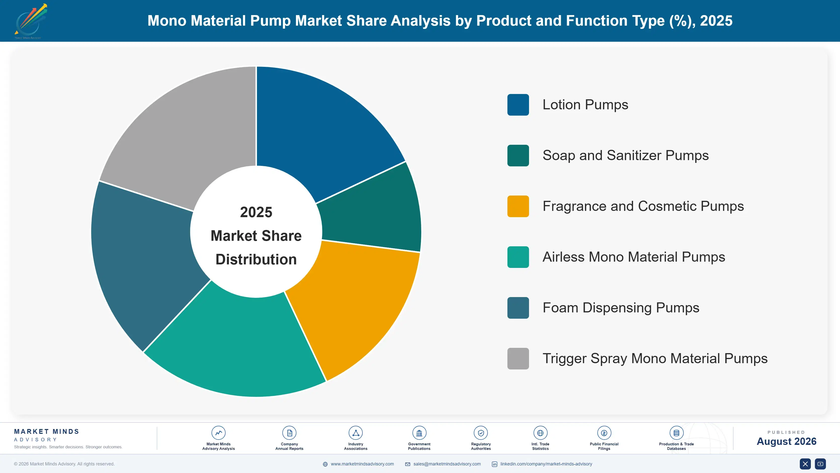 mono-material-pump-market-market-share-analysis-1787299306482