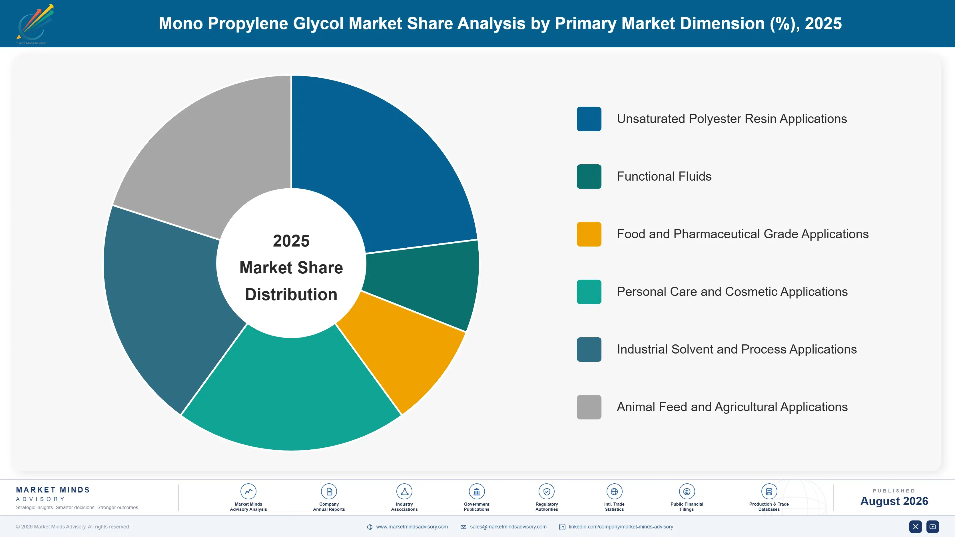mono-propylene-glycol-market-trends-market-share-analysis-1787311488787
