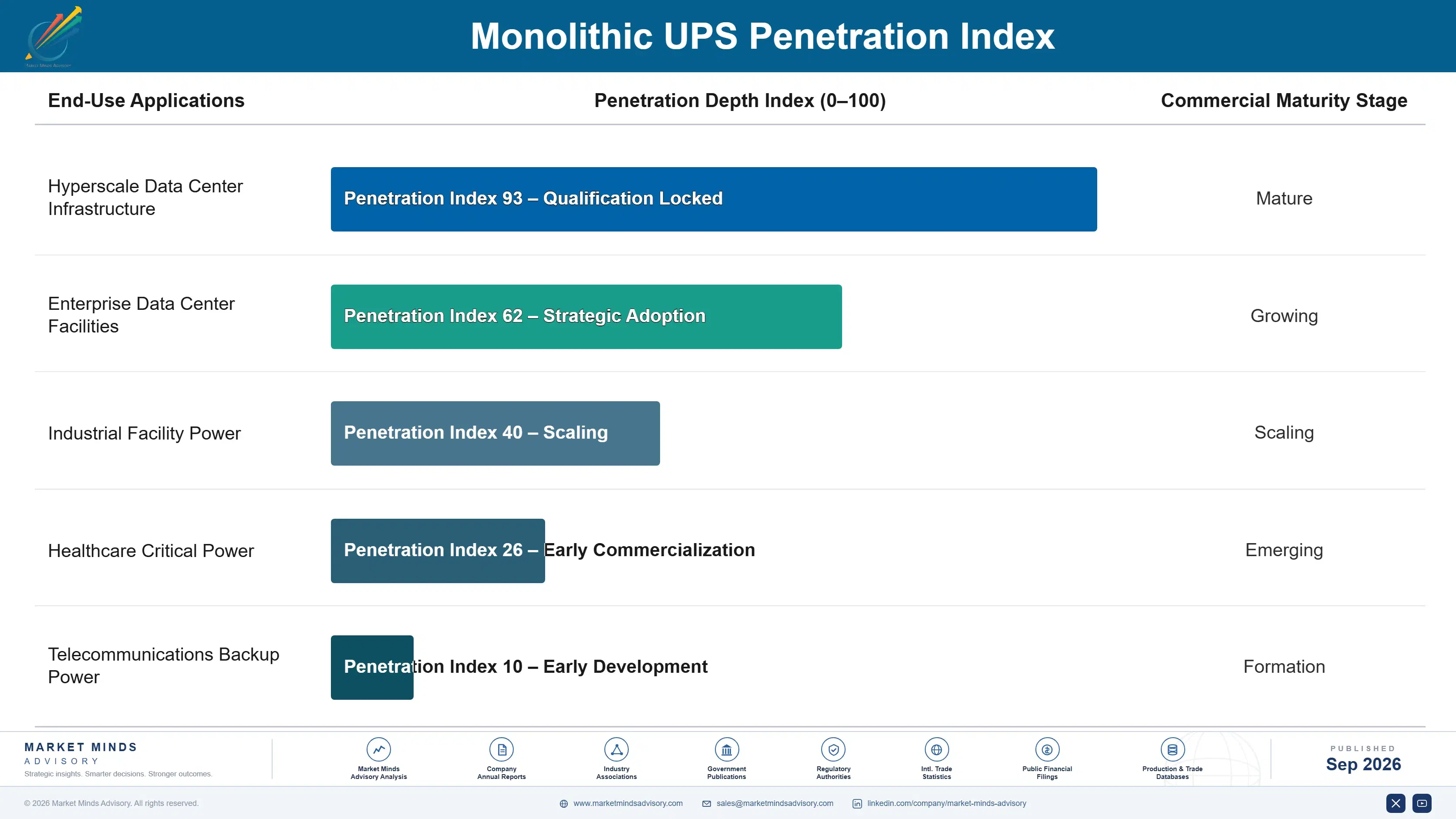 monolithic-ups-market-end-use-penetration-index-1788254906807