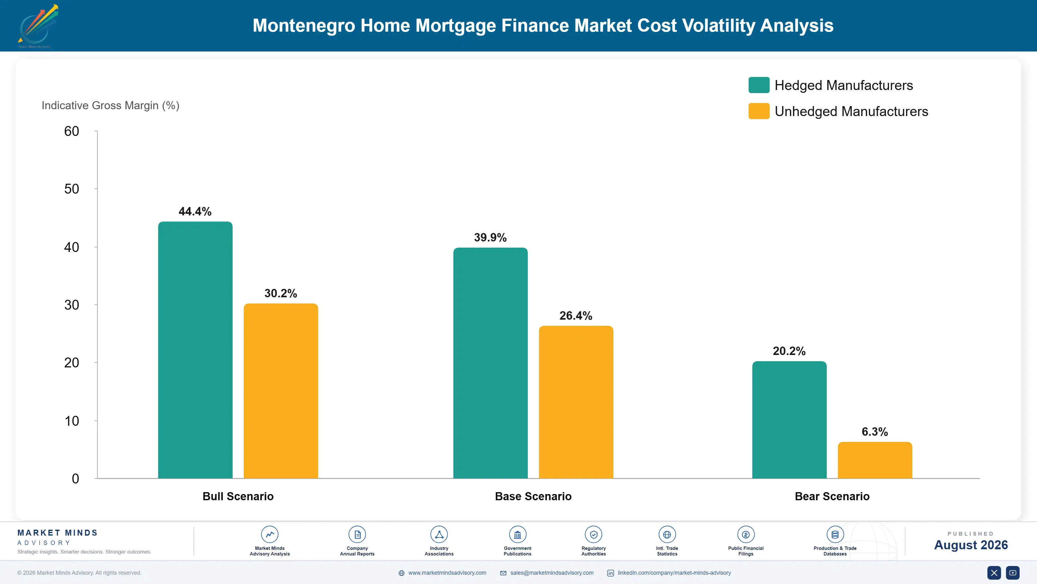 montenegro-home-mortgage-finance-market-cost-volatility-analysis-1787917276344