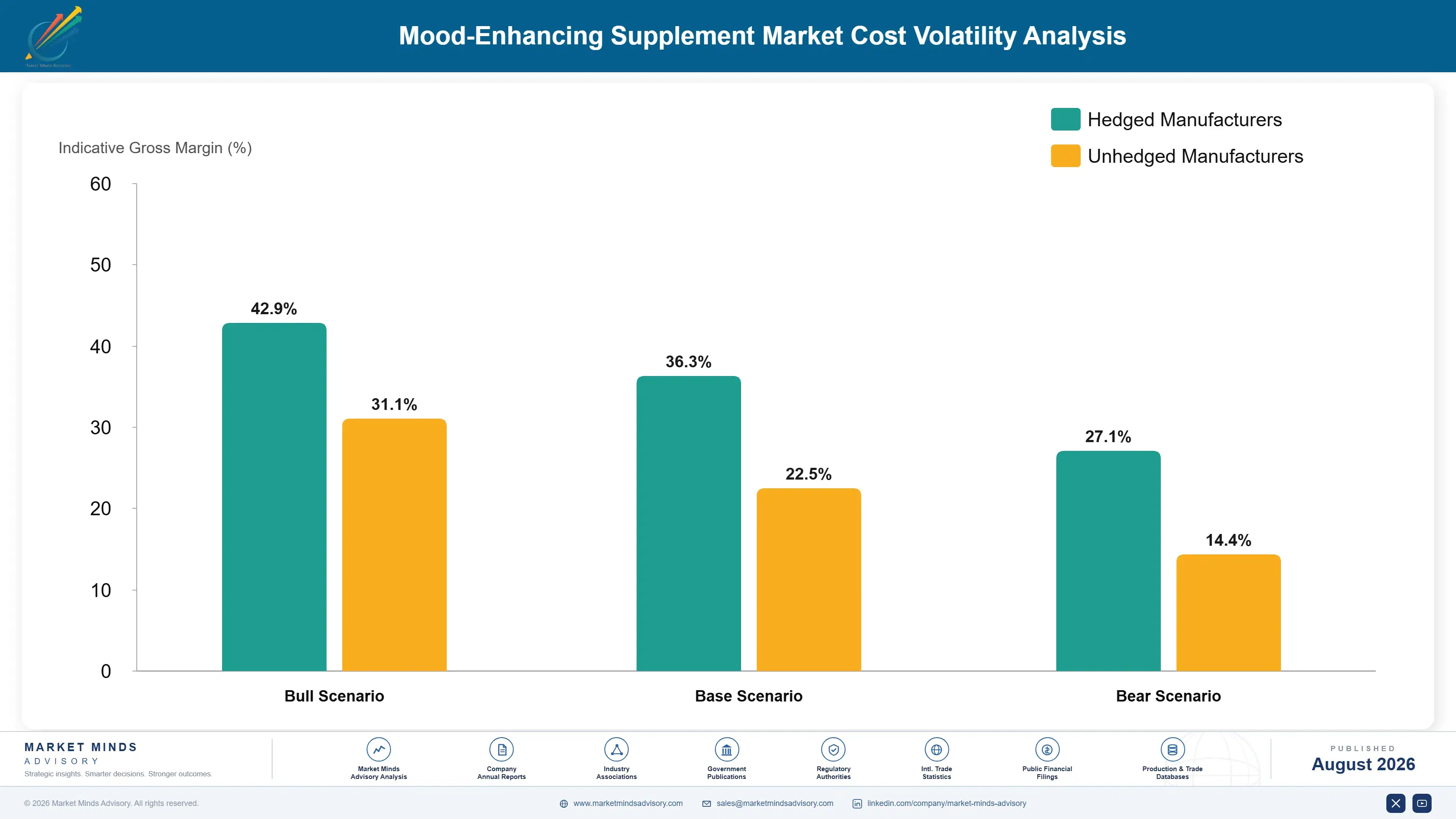 mood-enhancing-supplement-market-trends-cost-volatility-analysis-1787375878690