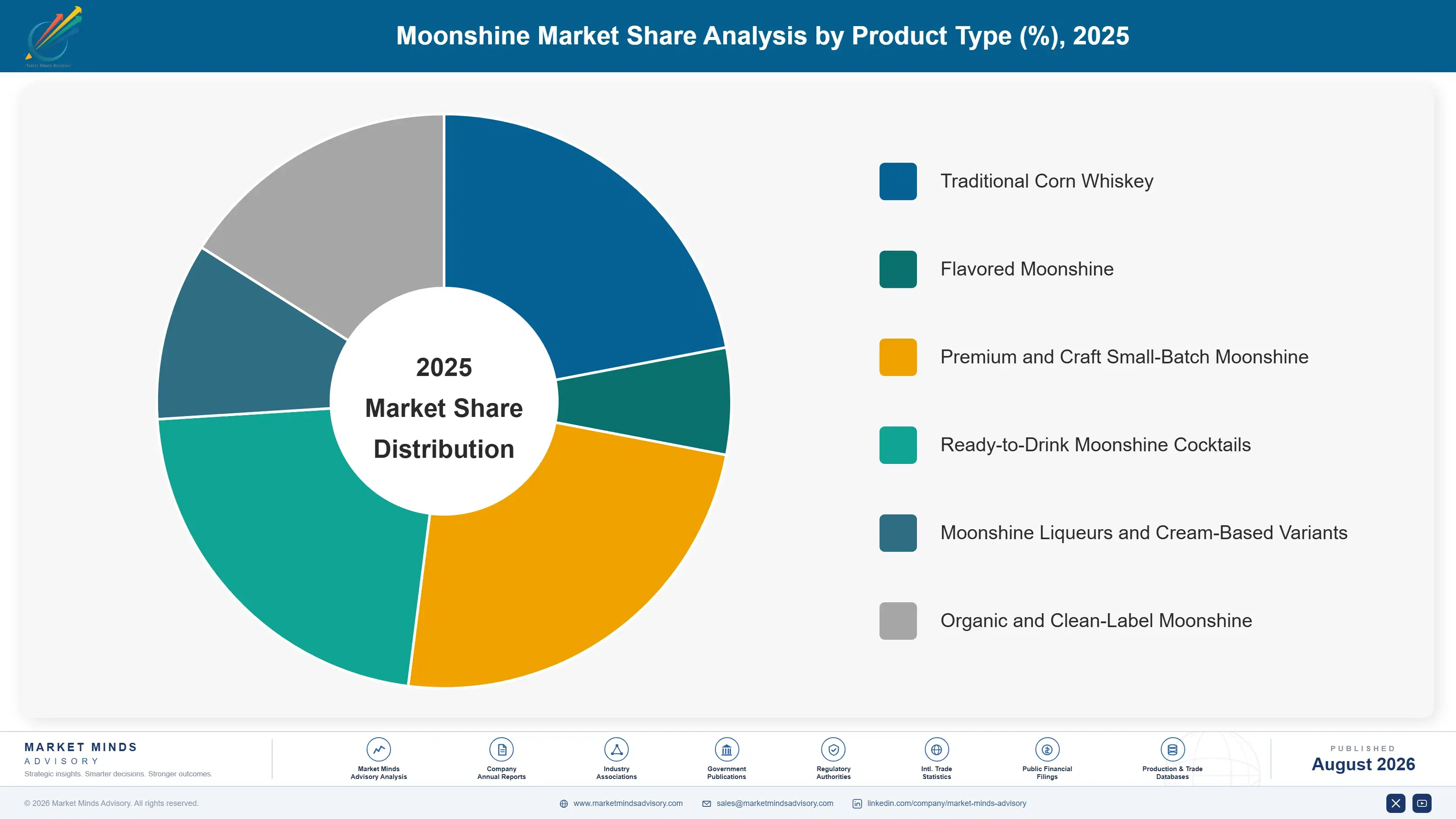 moonshine-market-trends-forecast-market-share-analysis-1787555149463
