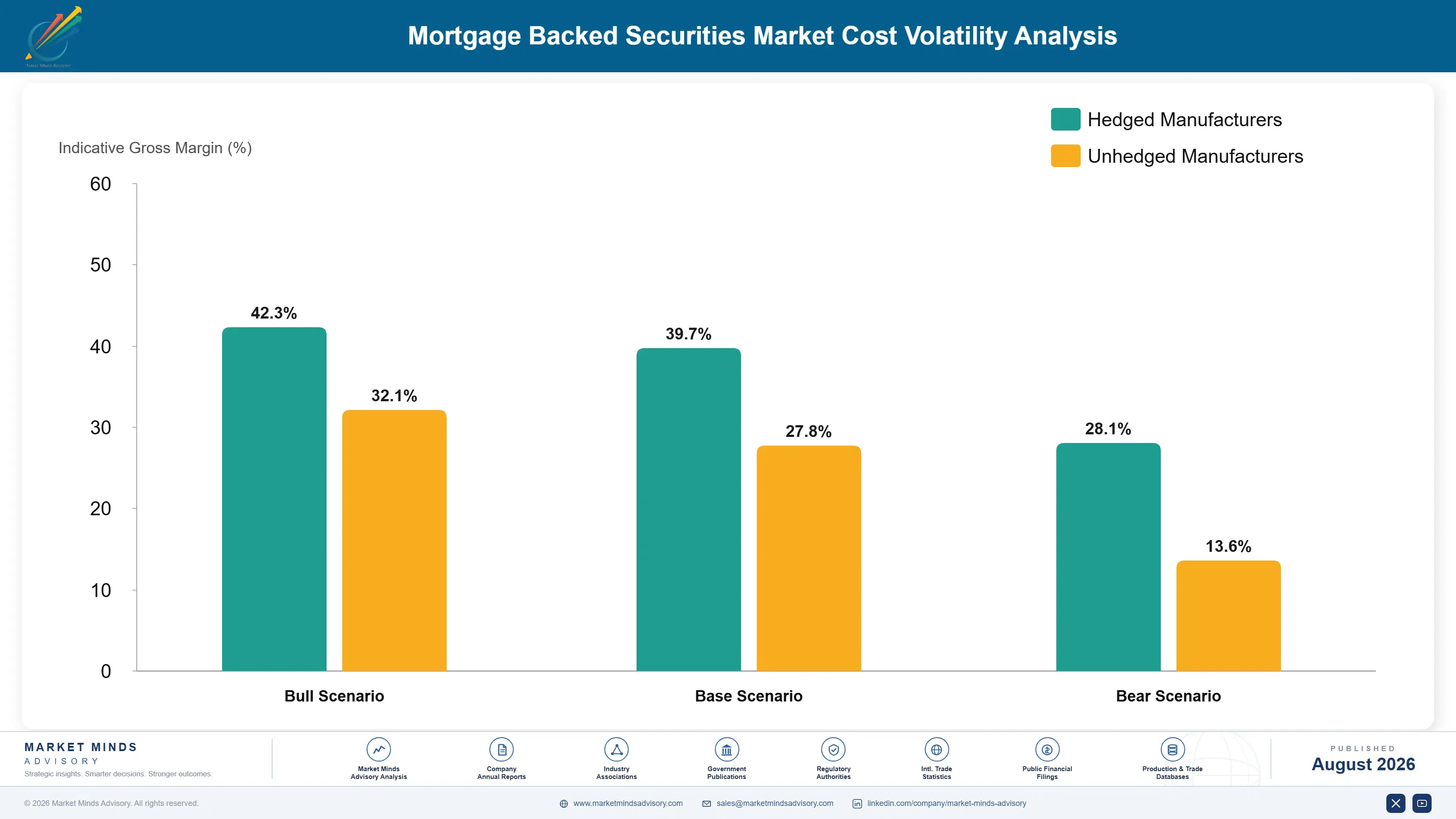 mortgaged-backed-securities-market-cost-volatility-analysis-1787917431866