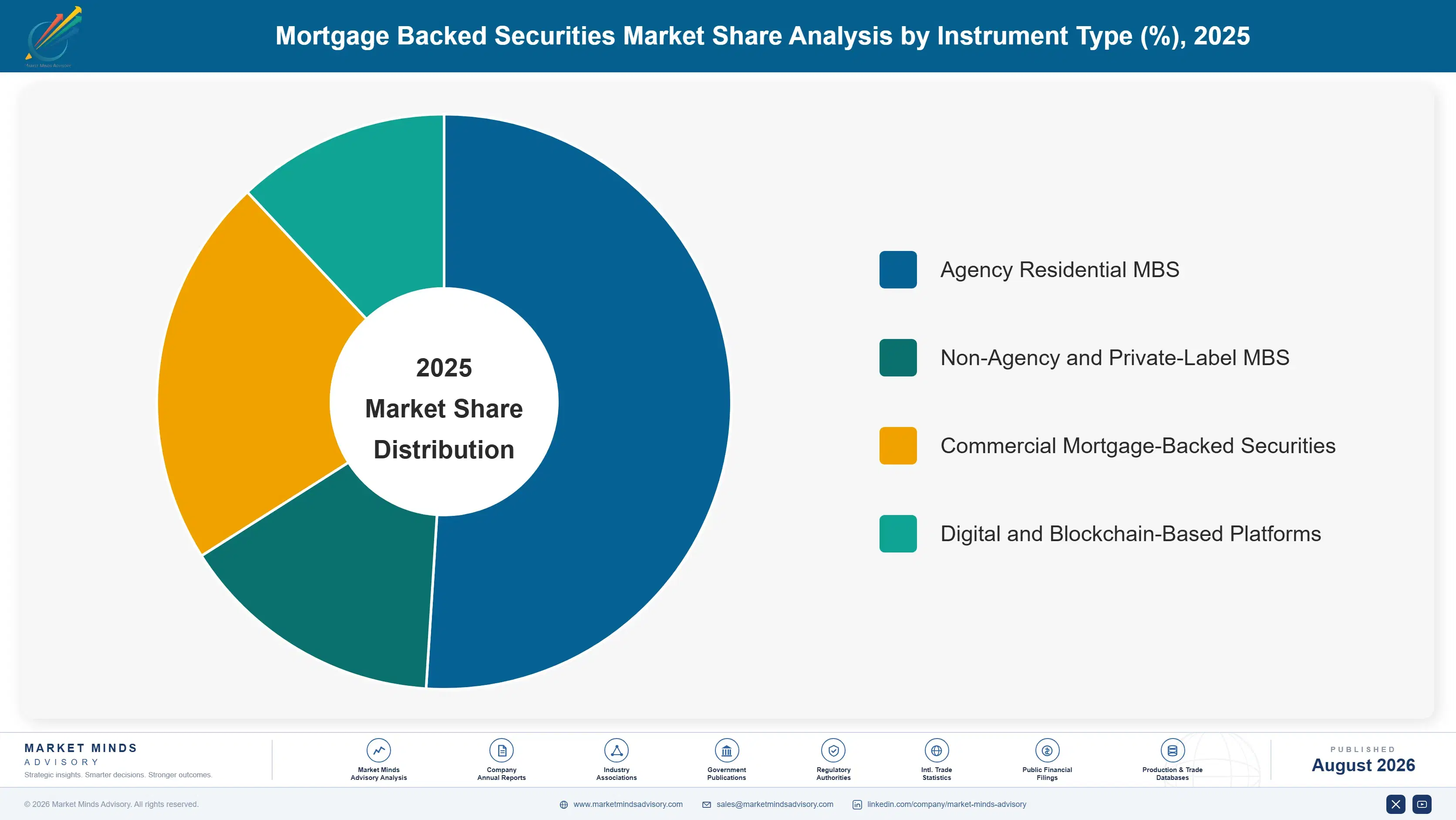 mortgaged-backed-securities-market-market-share-analysis-1787917430643