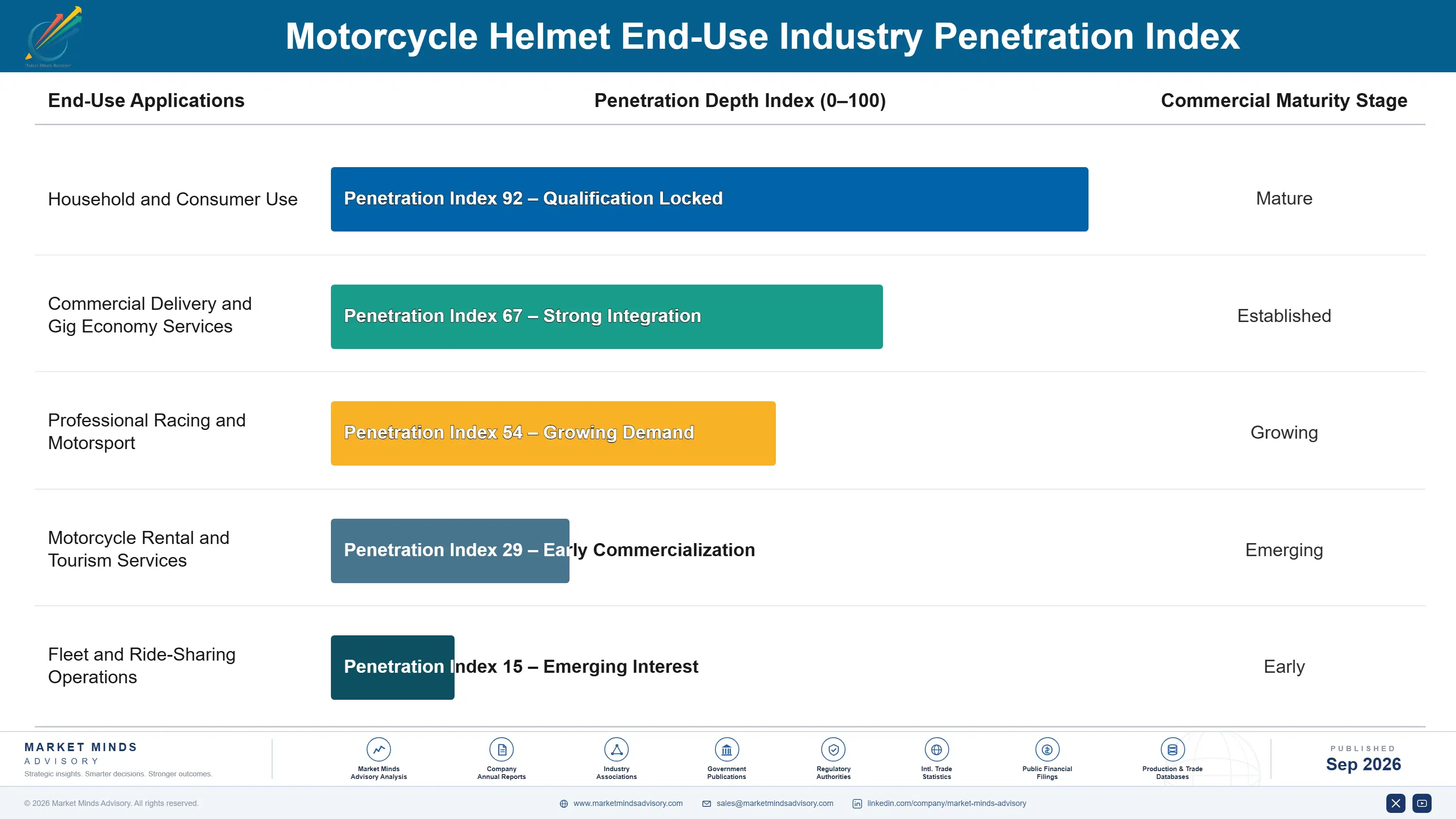 motorcycle-helmet-market-end-use-penetration-index-1790021134284