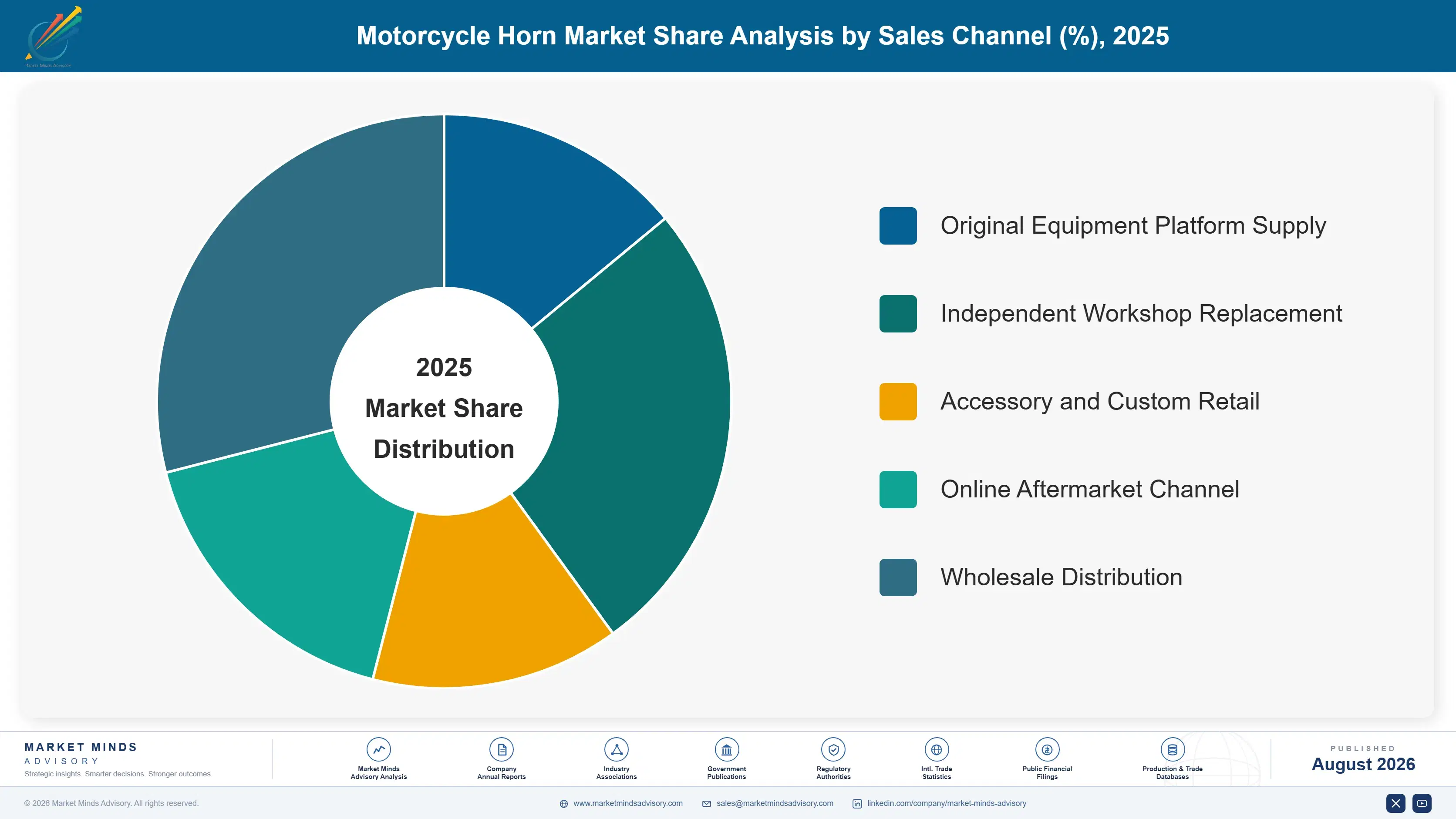 motorcycle-horn-market-market-share-analysis-1787555738480