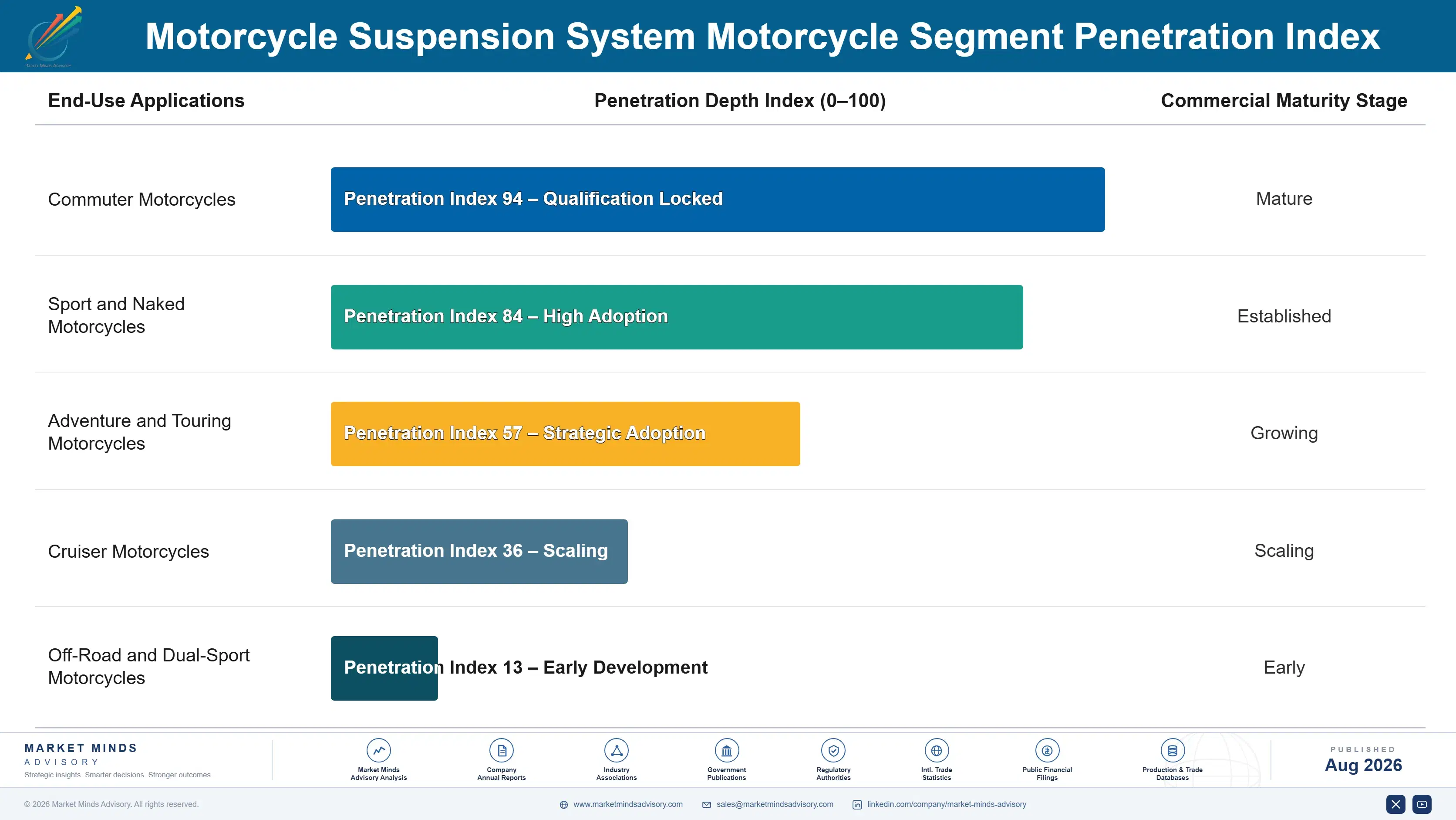 motorcycle-suspension-system-market-end-use-penetration-index-1787556269674