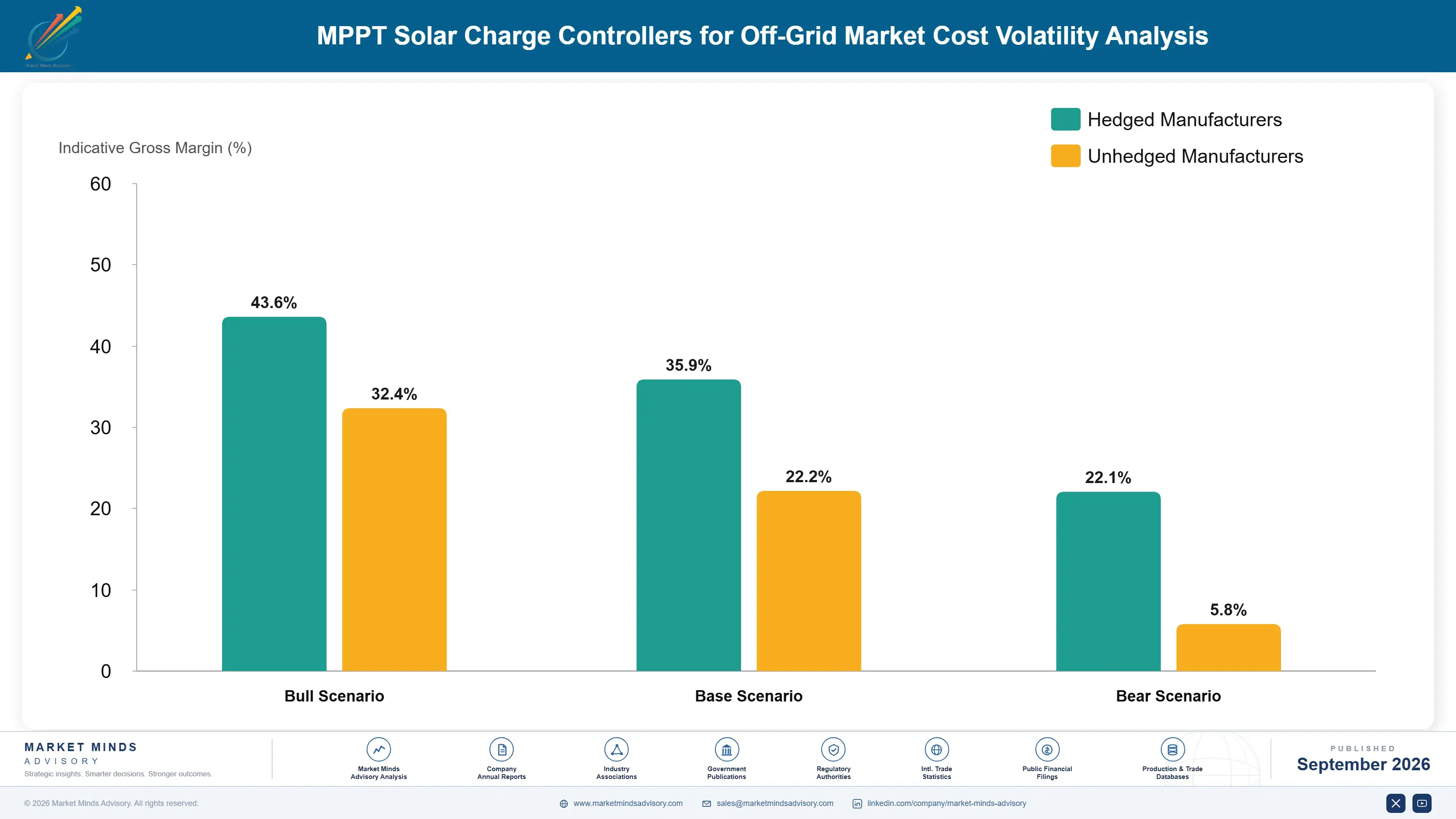 mppt-solar-charge-controllers-for-off-grid-market-cost-volatility-analysis-1788234373412
