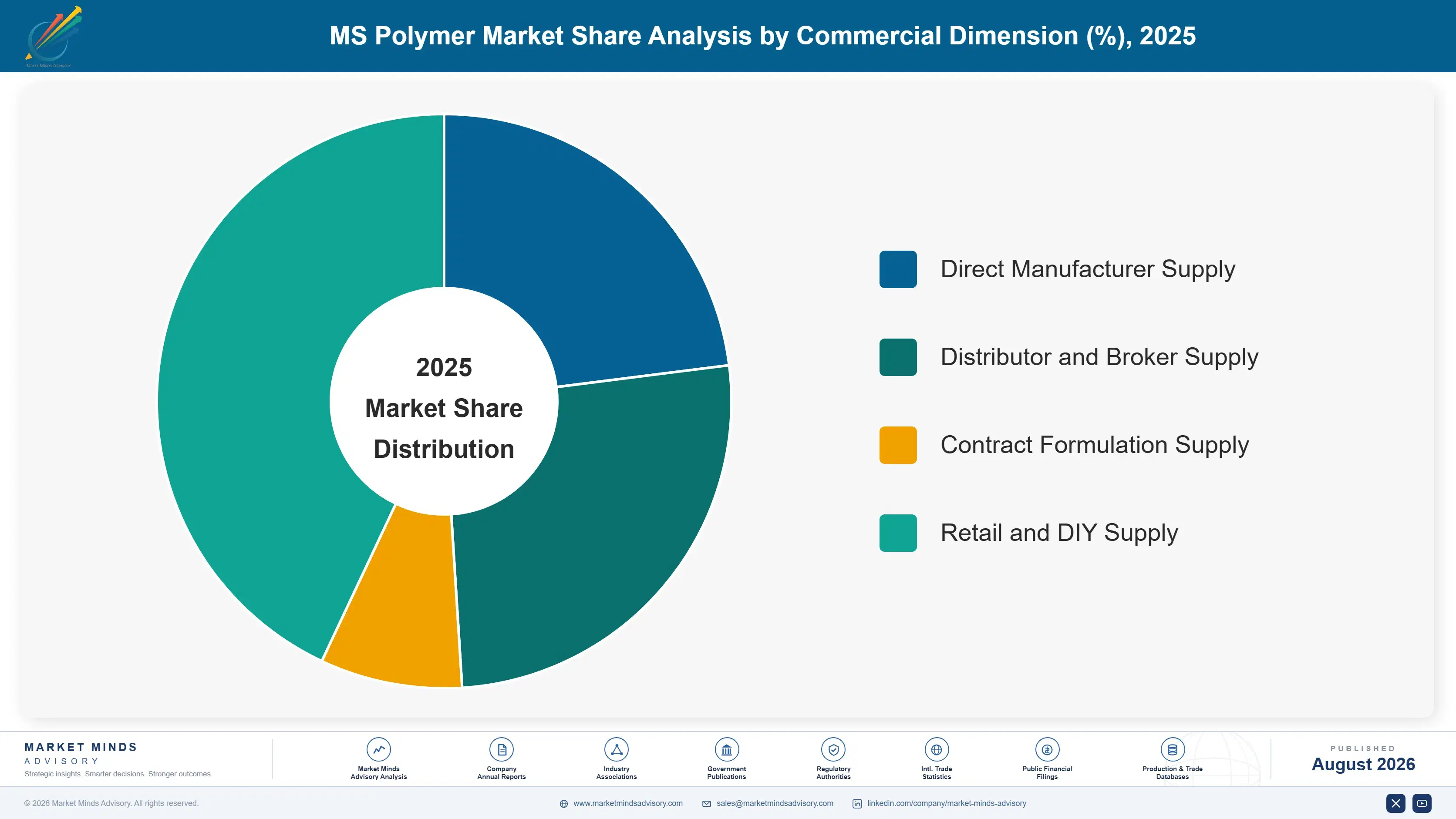 ms-polymer-market-trends-market-share-analysis-1787556537909