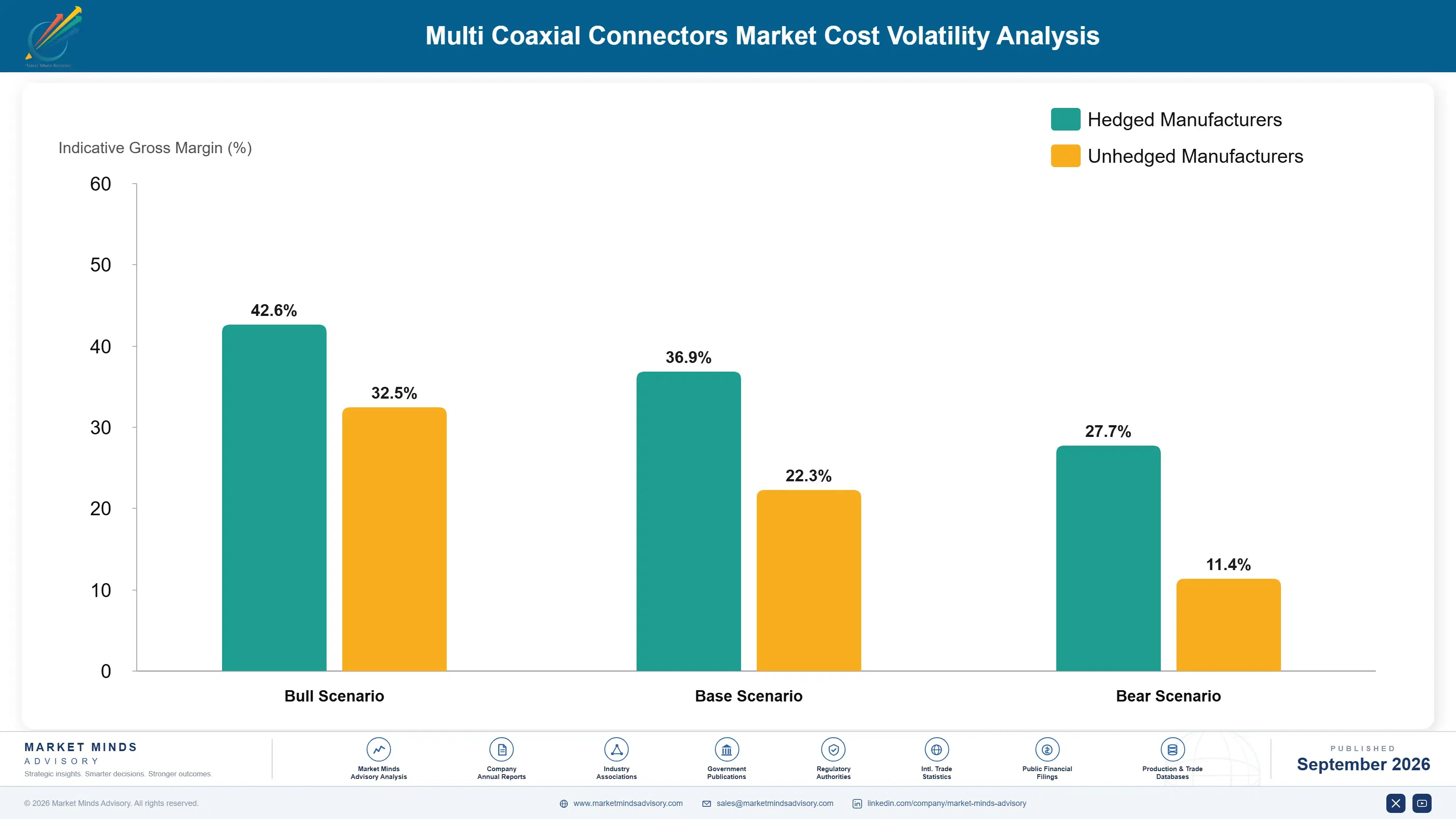 multi-coaxial-connectors-market-cost-volatility-analysis-1790001789698