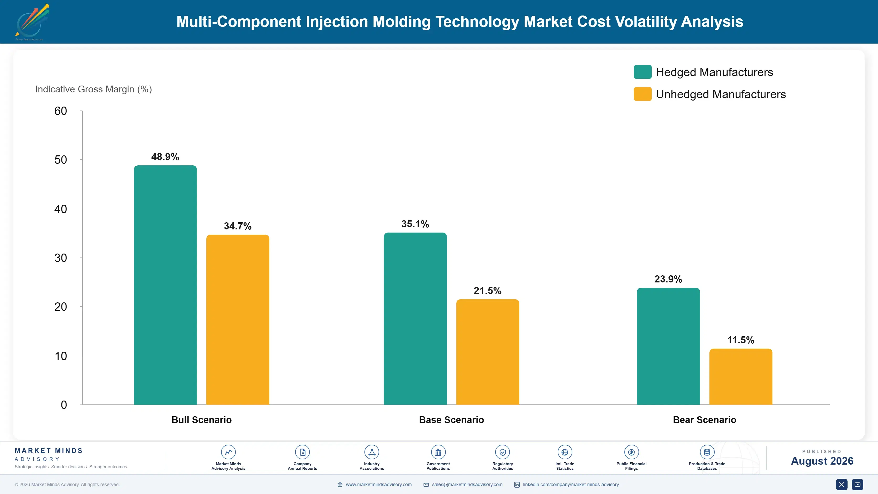 multi-component-injection-molding-technology-marke-cost-volatility-analysis-1787309730849