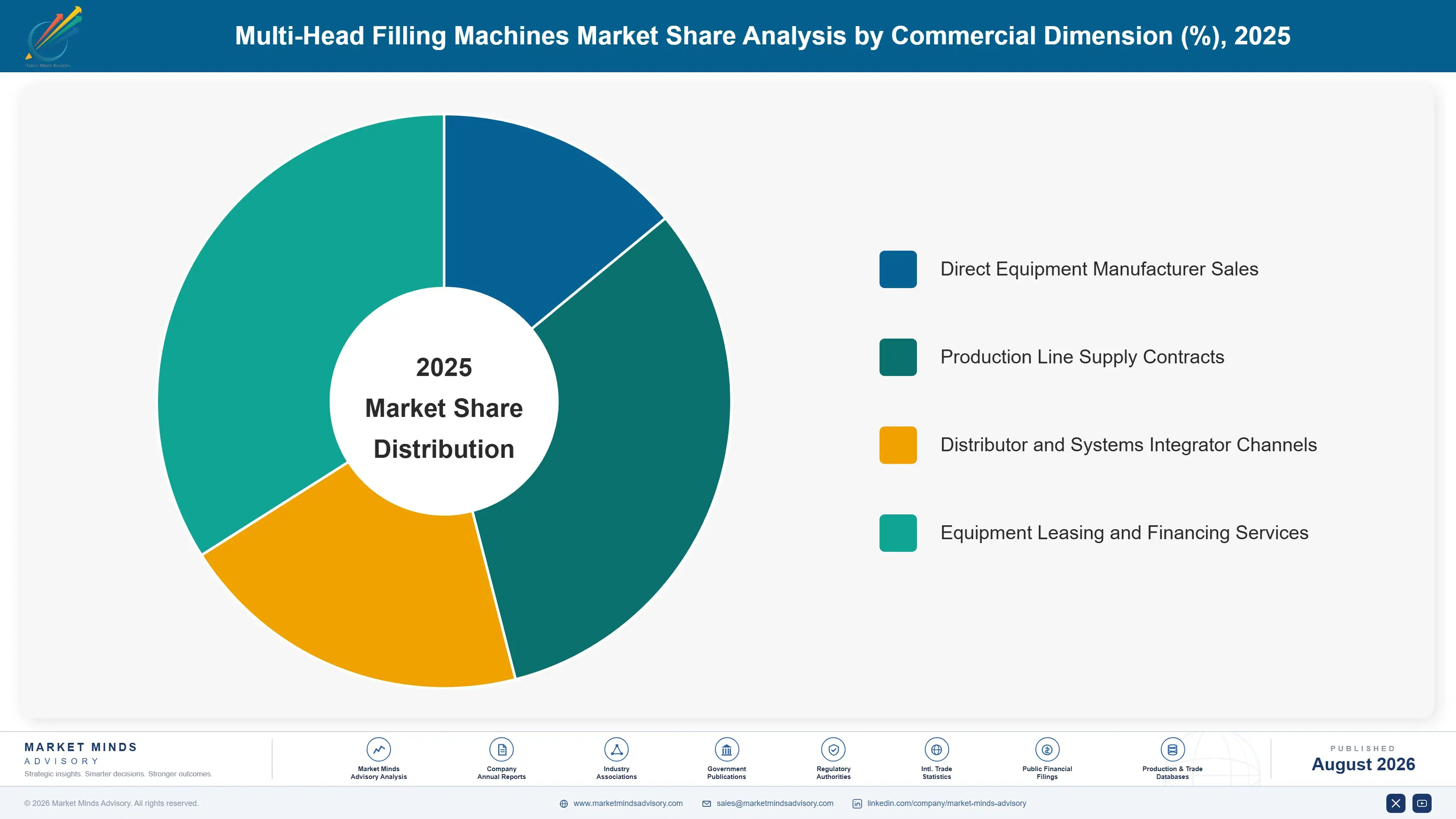multi-head-filling-machines-market-market-share-analysis-1787299542515
