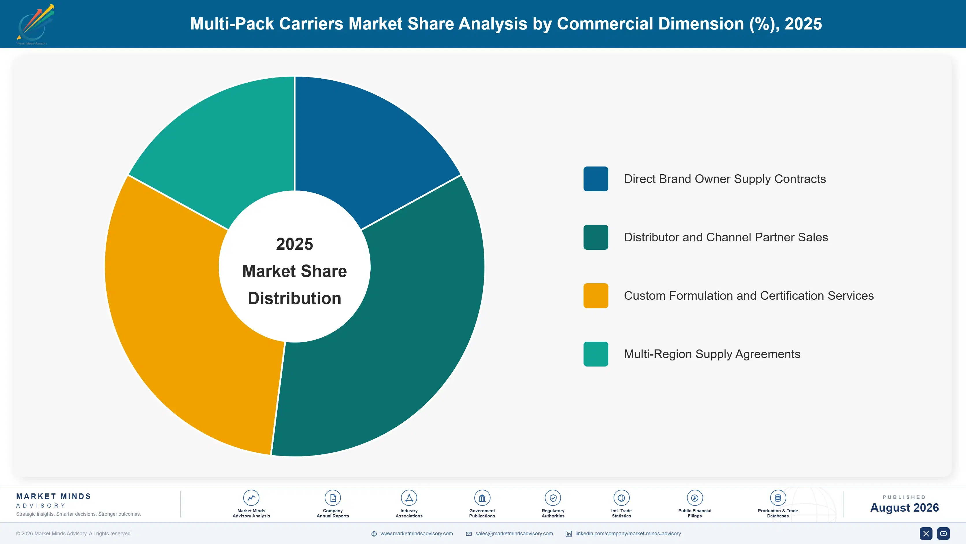 multi-pack-carriers-market-market-share-analysis-1787308996139