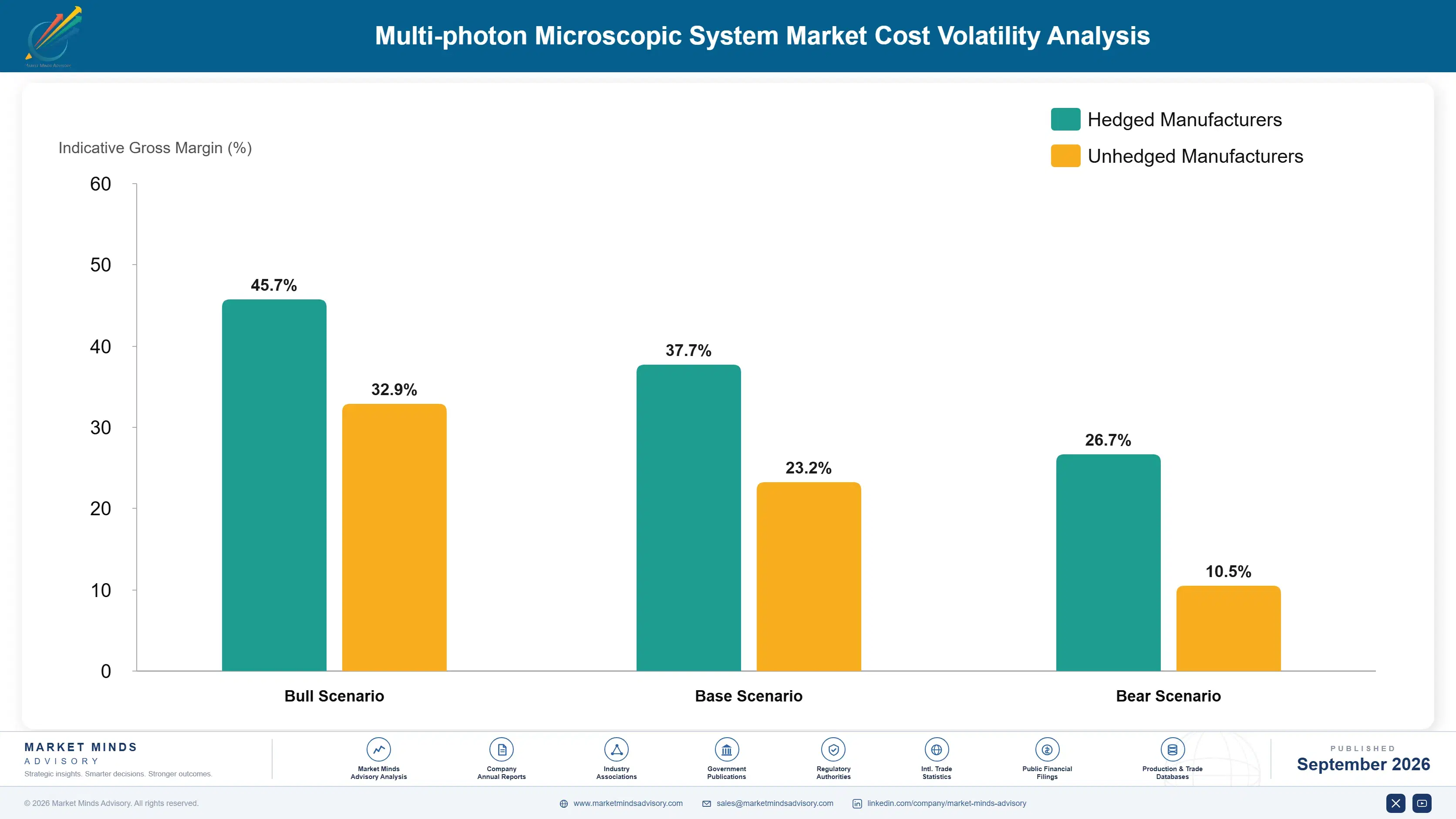 multi-photon-microscopic-system-market-cost-volatility-analysis-1789985469411