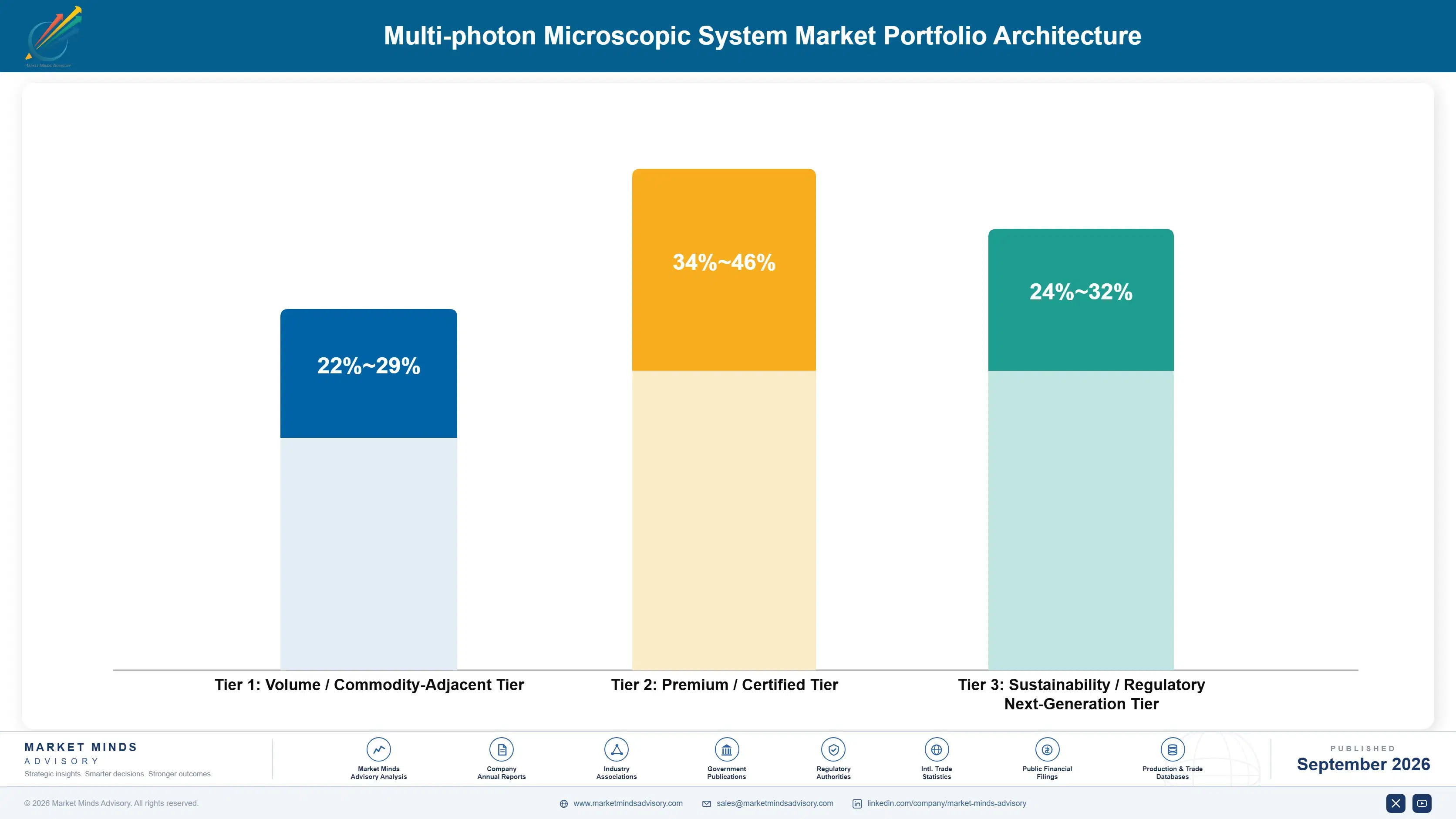 multi-photon-microscopic-system-market-portfolio-architecture-1789985469910