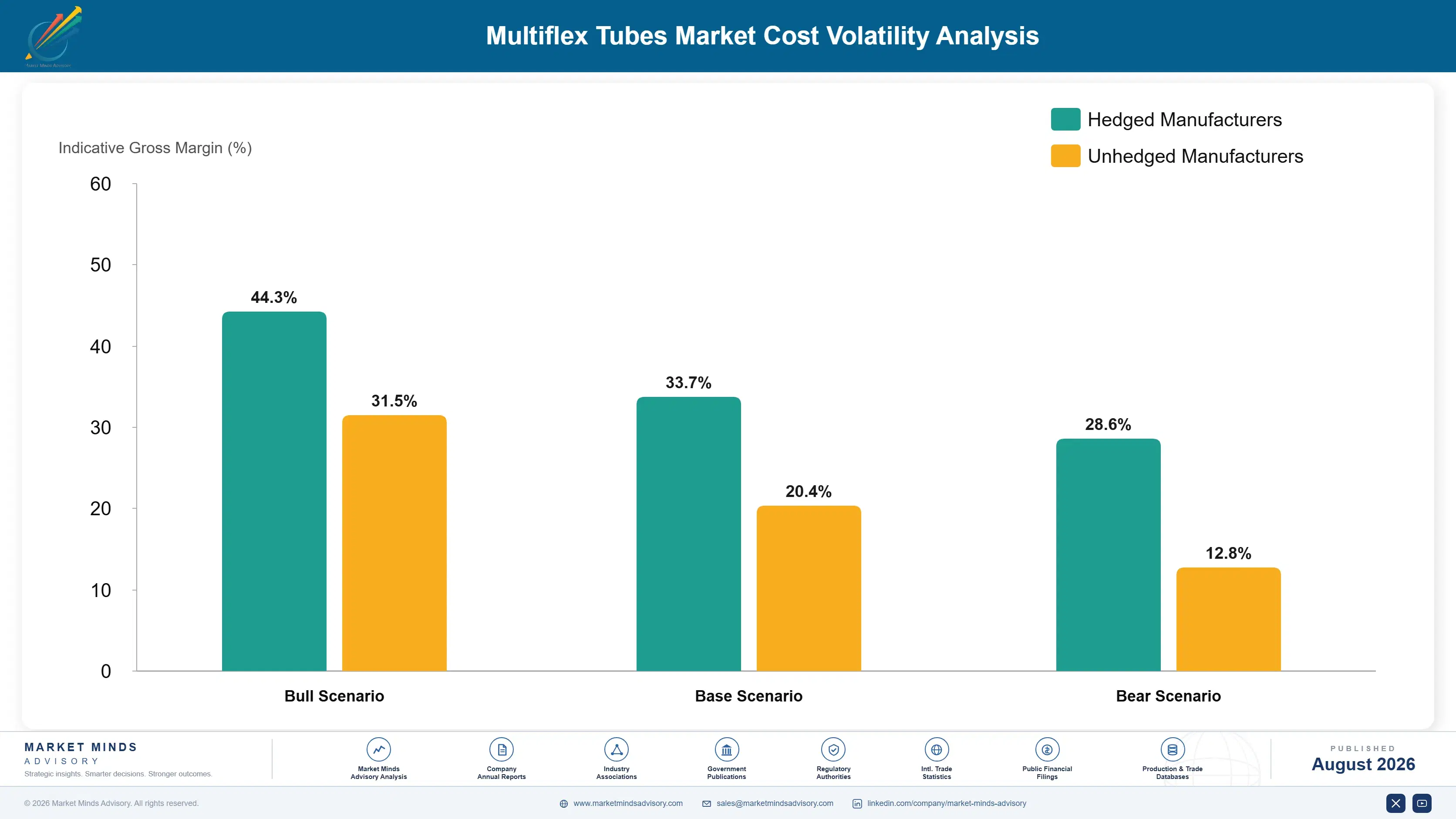multiflex-tubes-market-cost-volatility-analysis-1787308604418