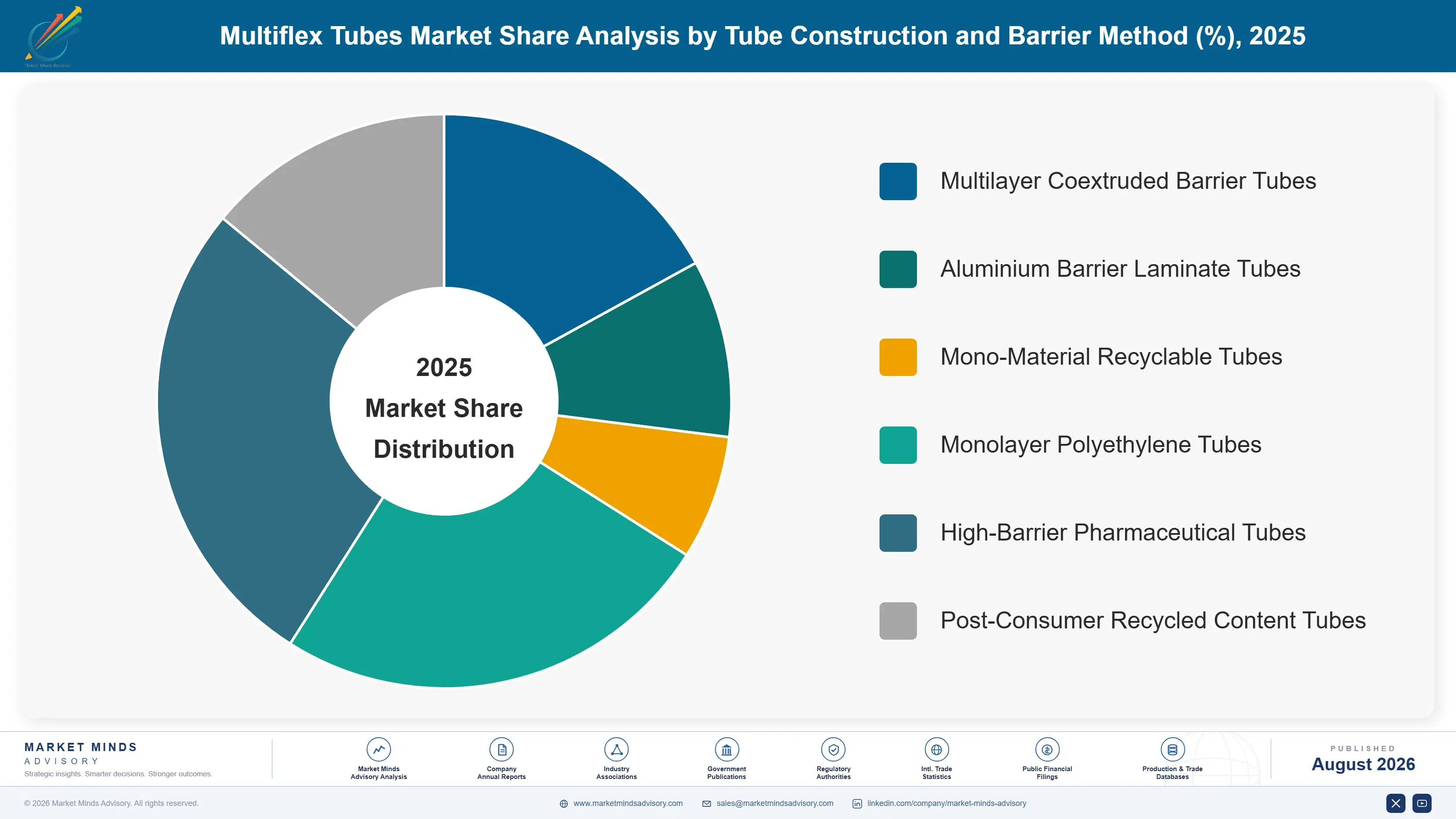 multiflex-tubes-market-market-share-analysis-1787308603181
