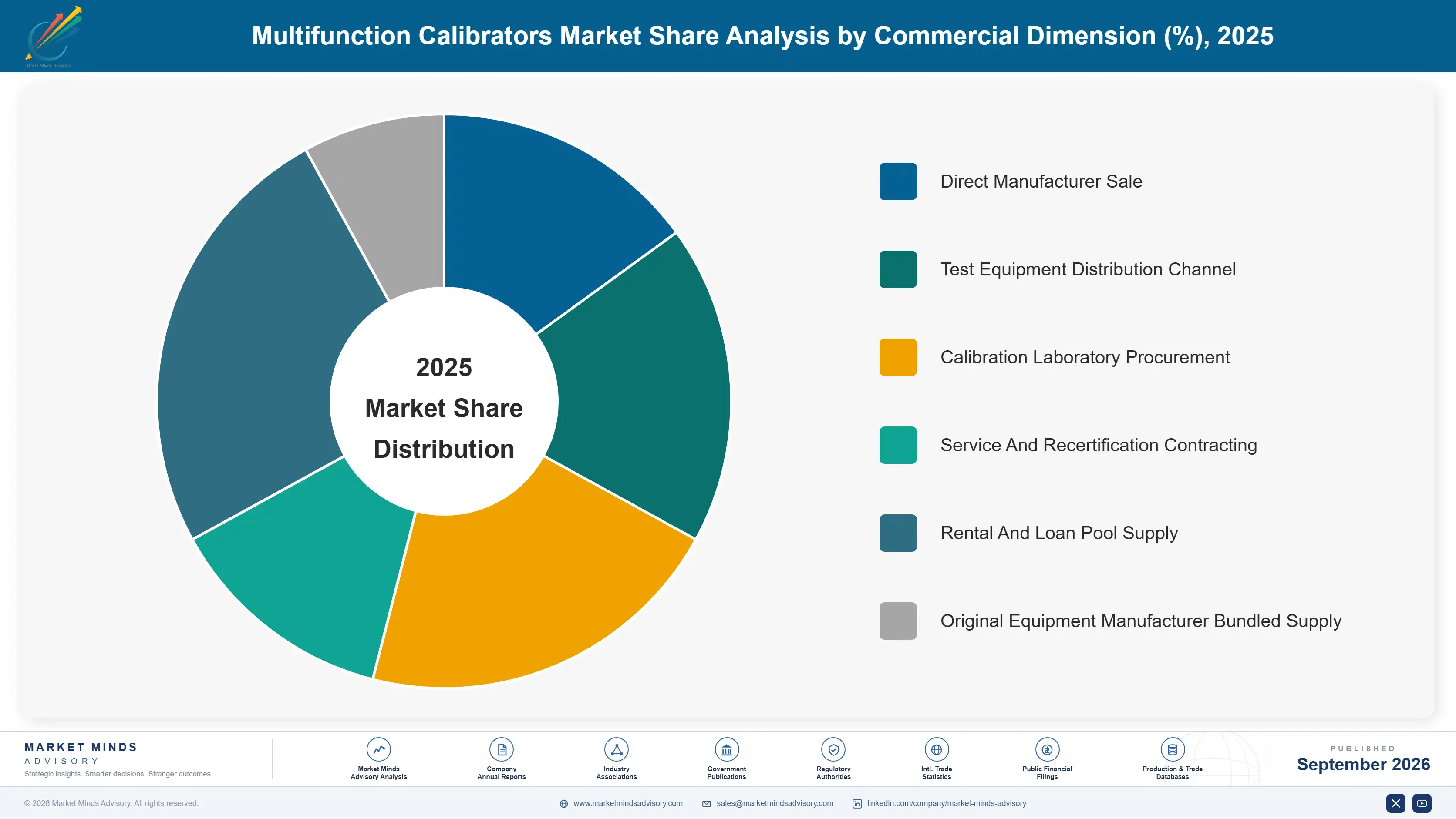 multifunction-calibrators-market-market-share-analysis-1790004195672