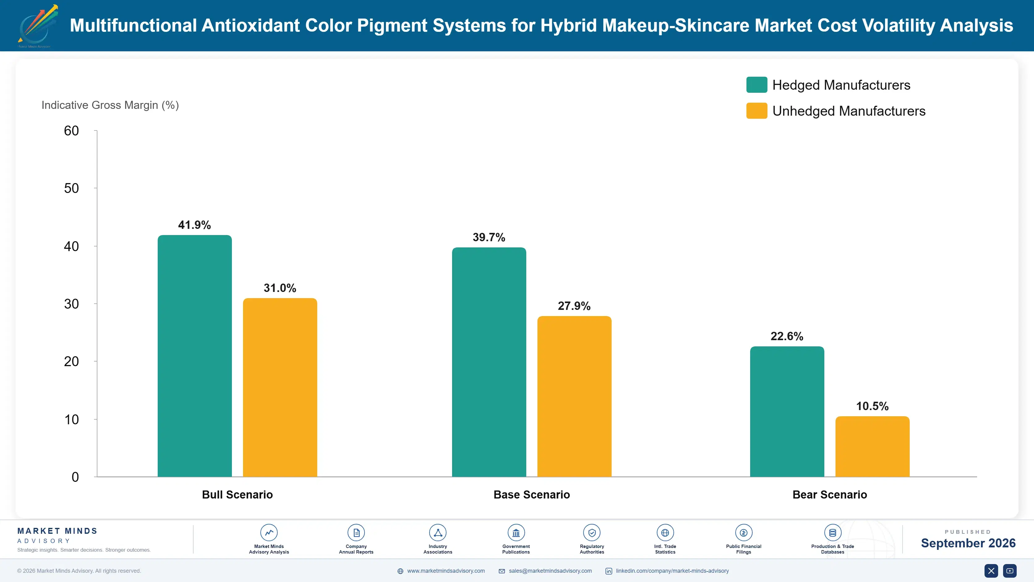 multifunctional-antioxidant-color-pigment-systems--cost-volatility-analysis-1790013669177