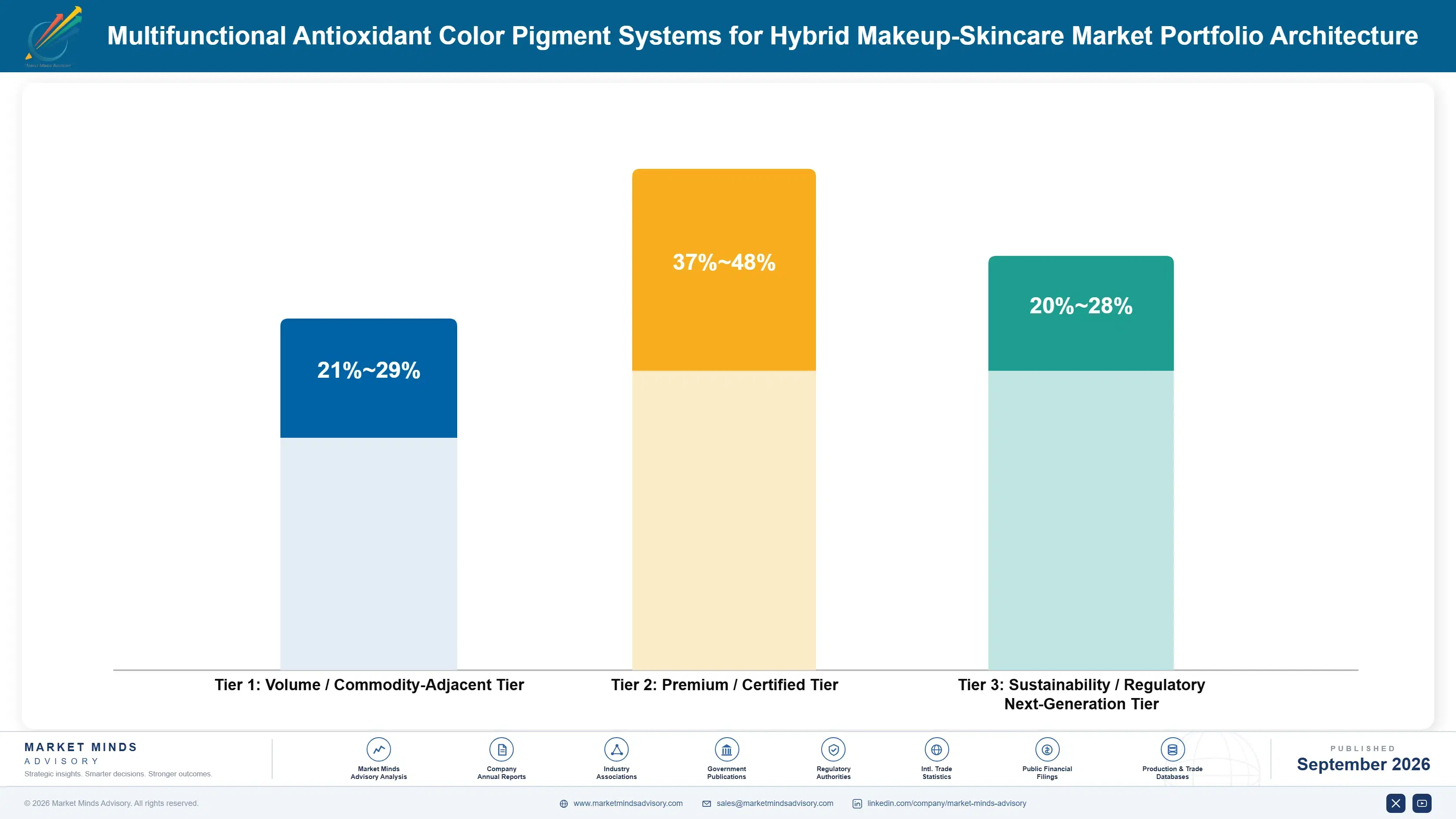 multifunctional-antioxidant-color-pigment-systems--portfolio-architecture-1790013670029
