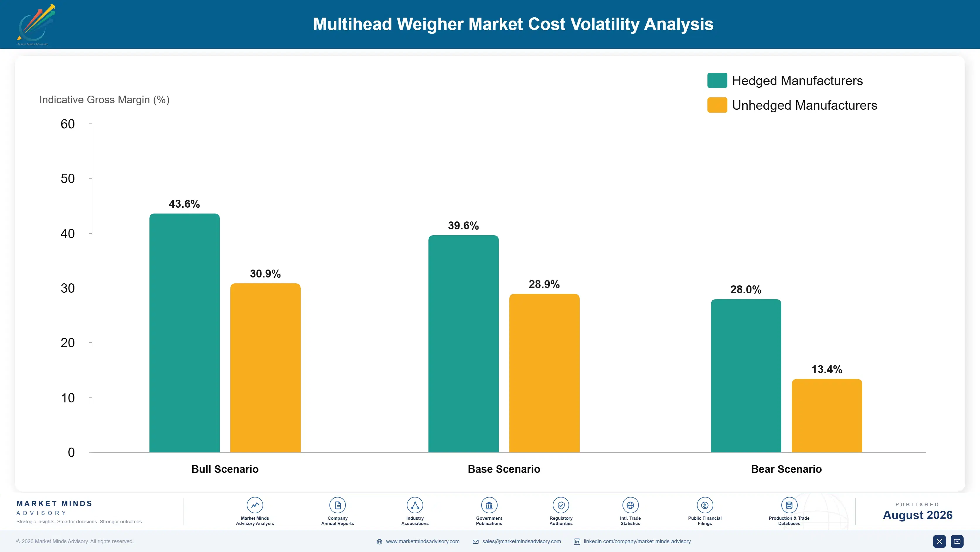 multihead-weigher-market-in-japan-cost-volatility-analysis-1787308361282